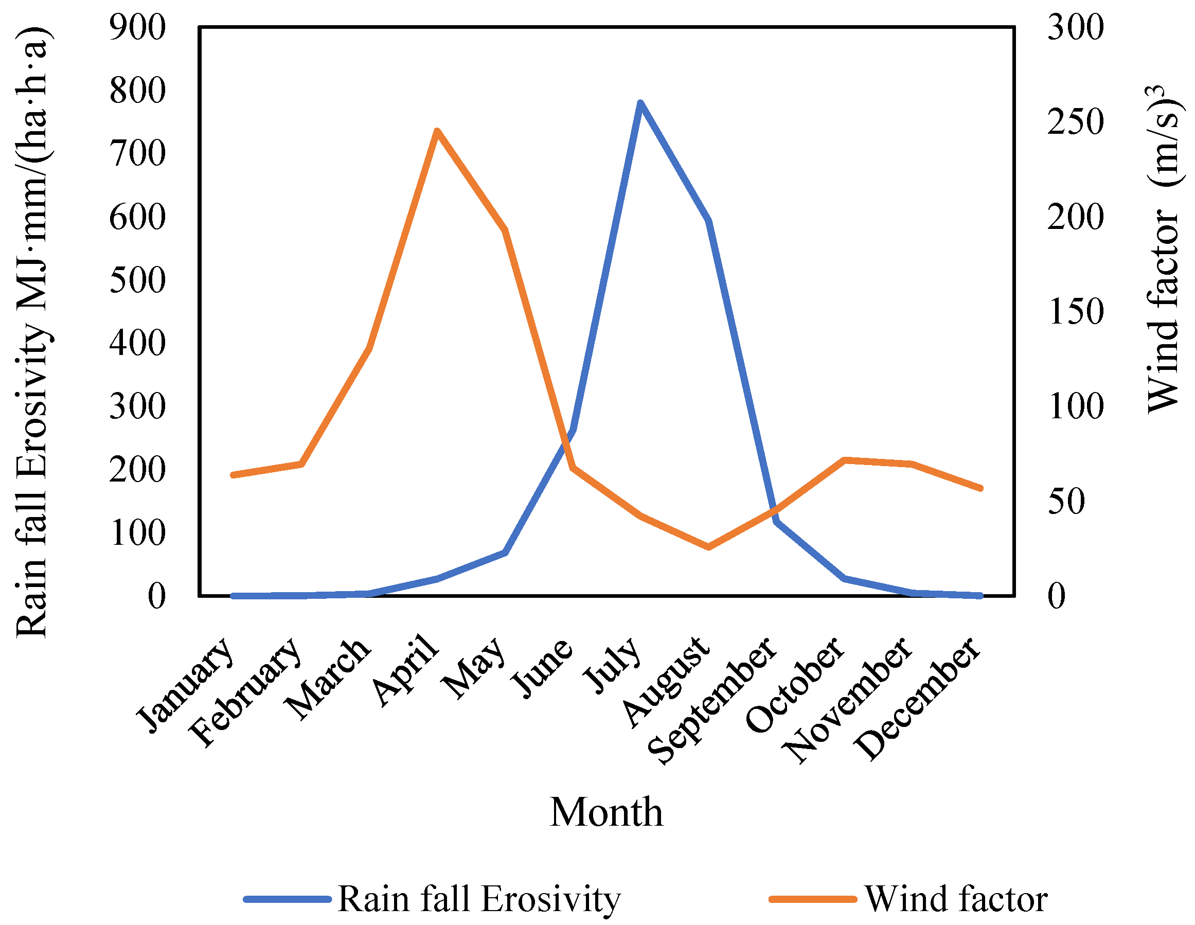 Sustainability 14 06272 g011