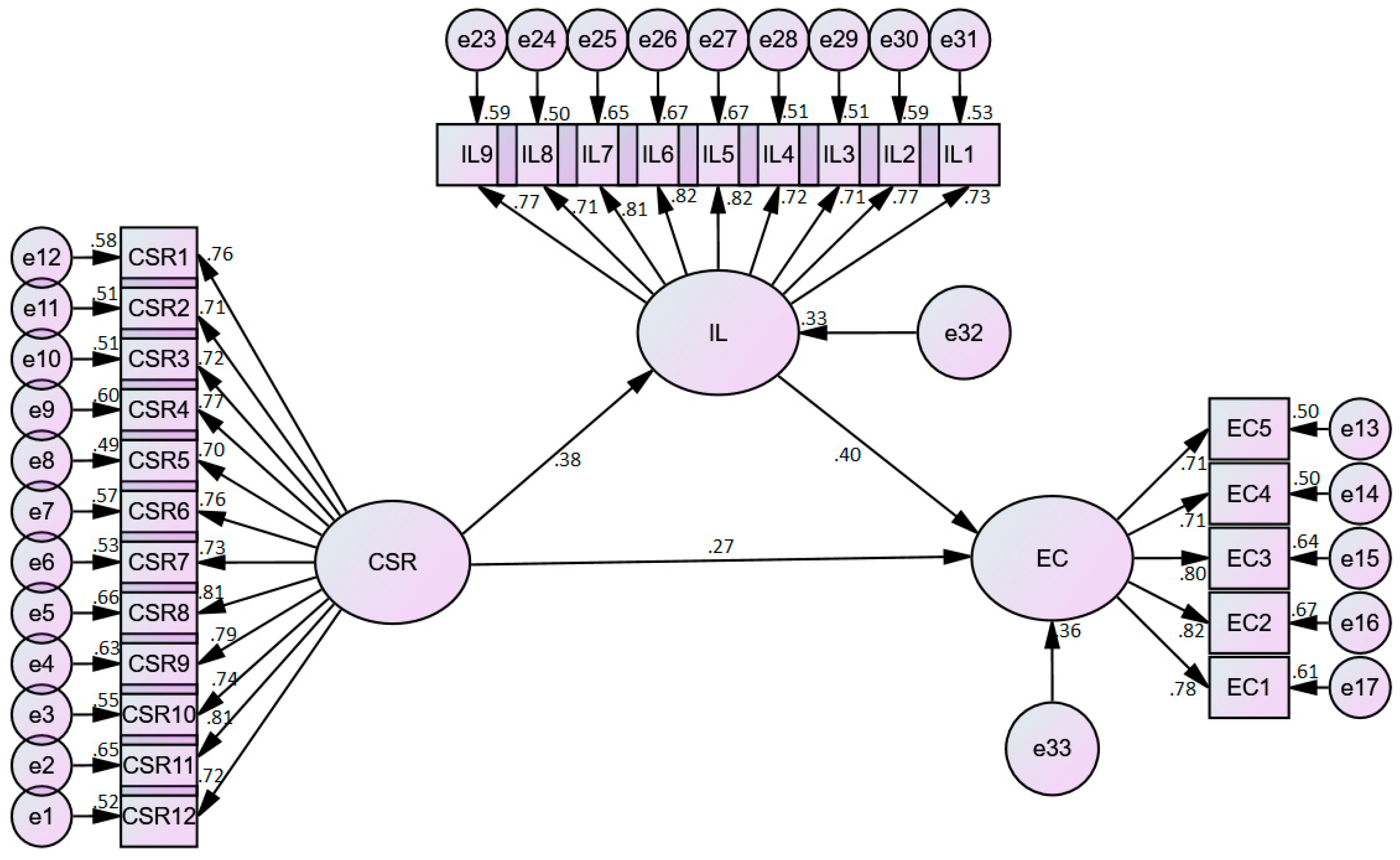 Sustainability 14 06273 g003 550