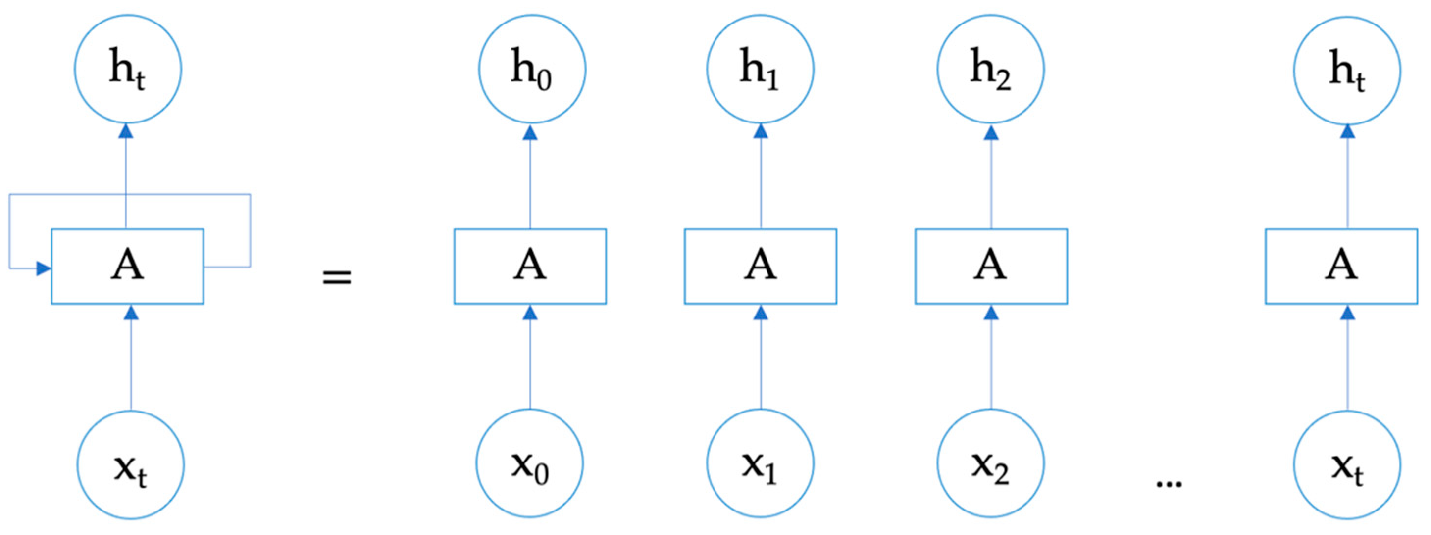 Sustainability 14 06276 g001 550