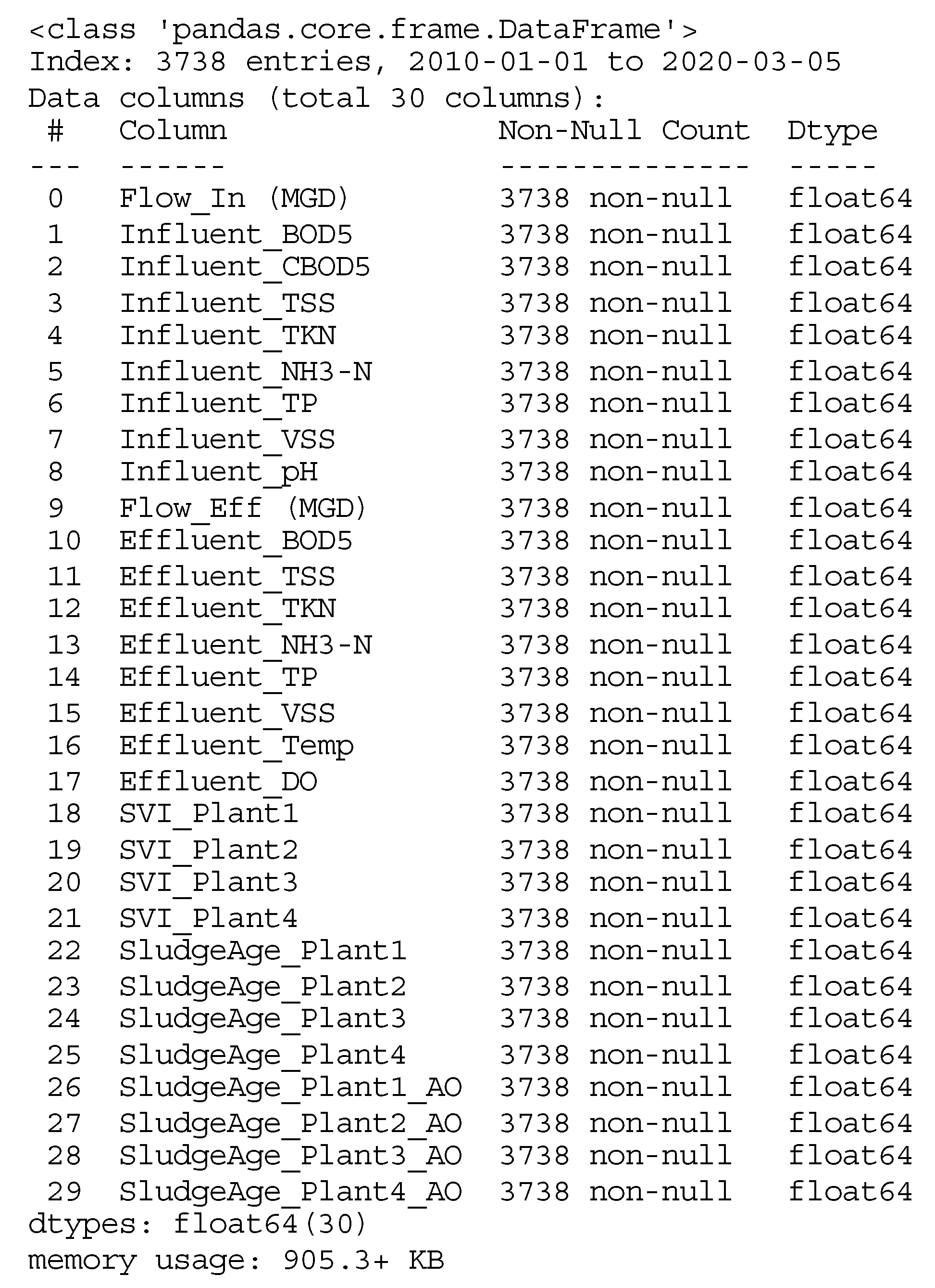 Sustainability 14 06276 g003 550