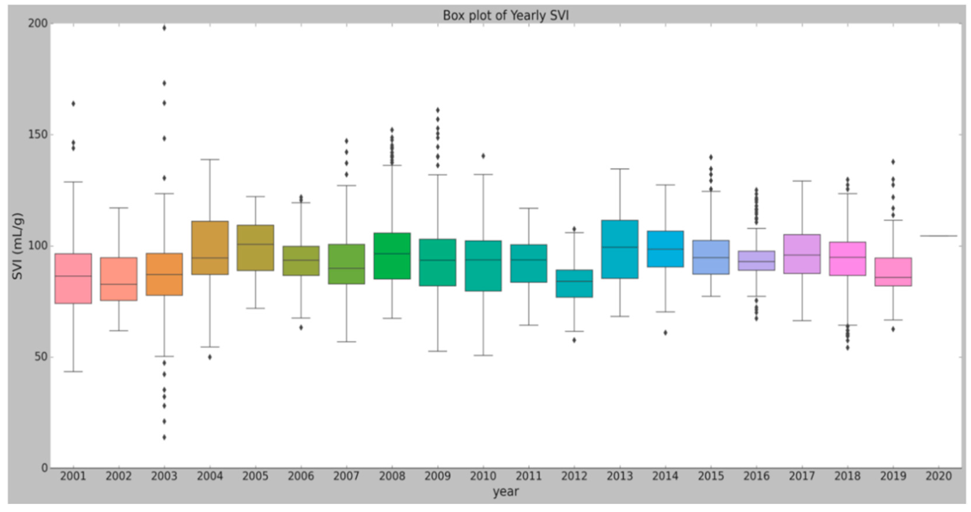 Sustainability 14 06276 g007 550