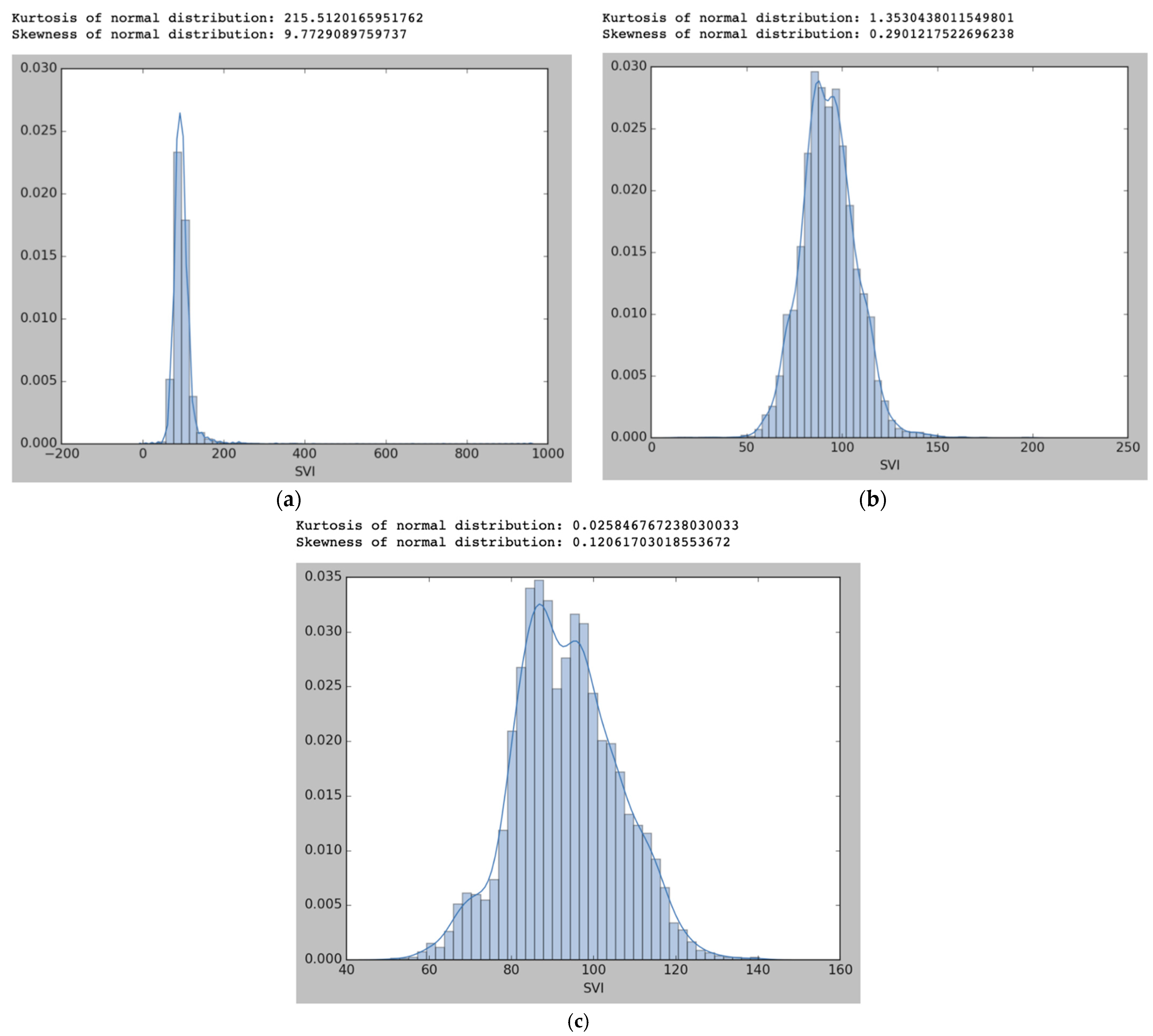 Sustainability Free FullText Prediction of Sludge Volume Index in a Wastewater Treatment