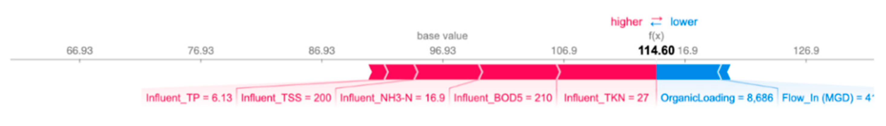 Sustainability 14 06276 g017 550