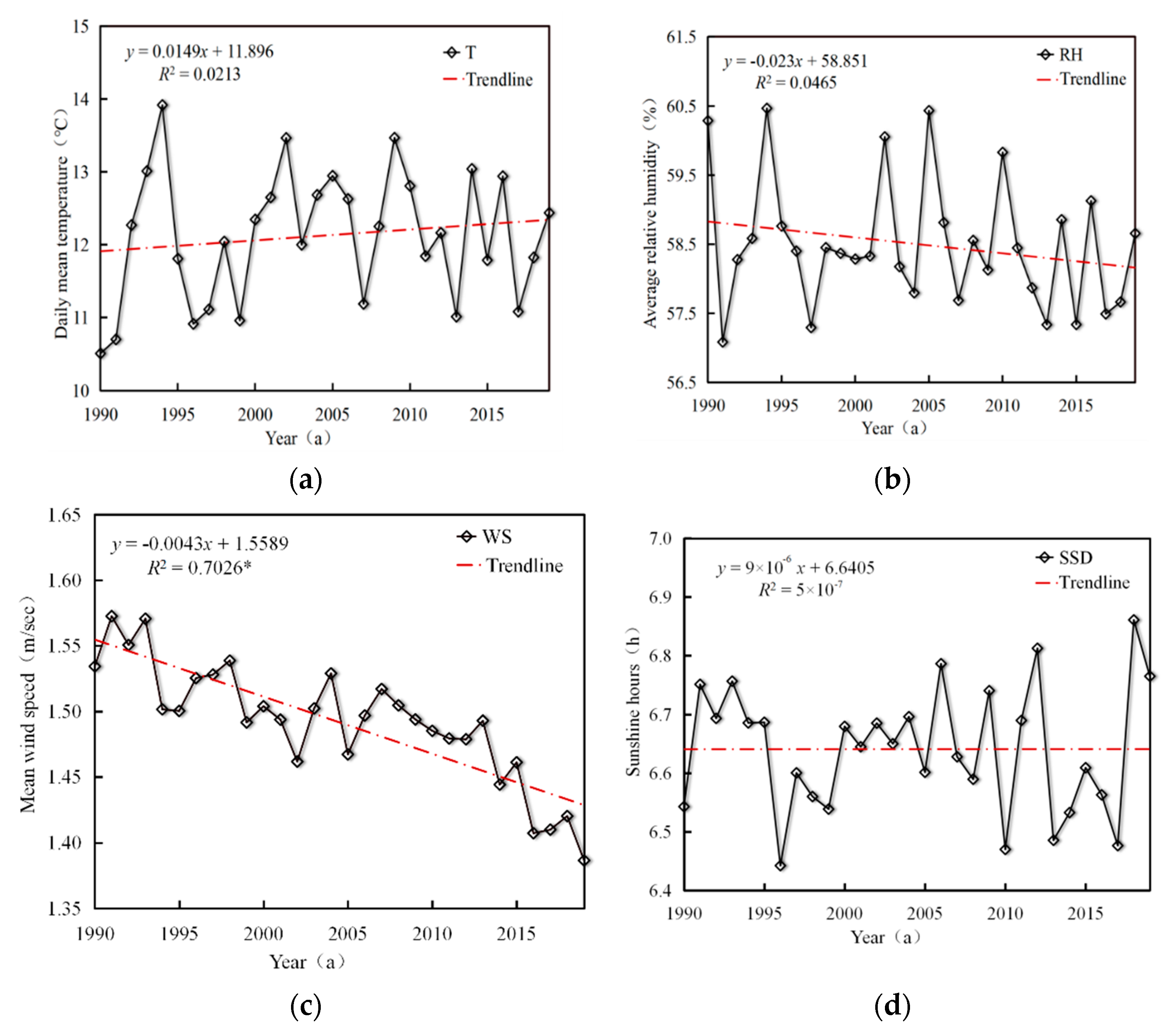 Sustainability 14 06277 g002 550