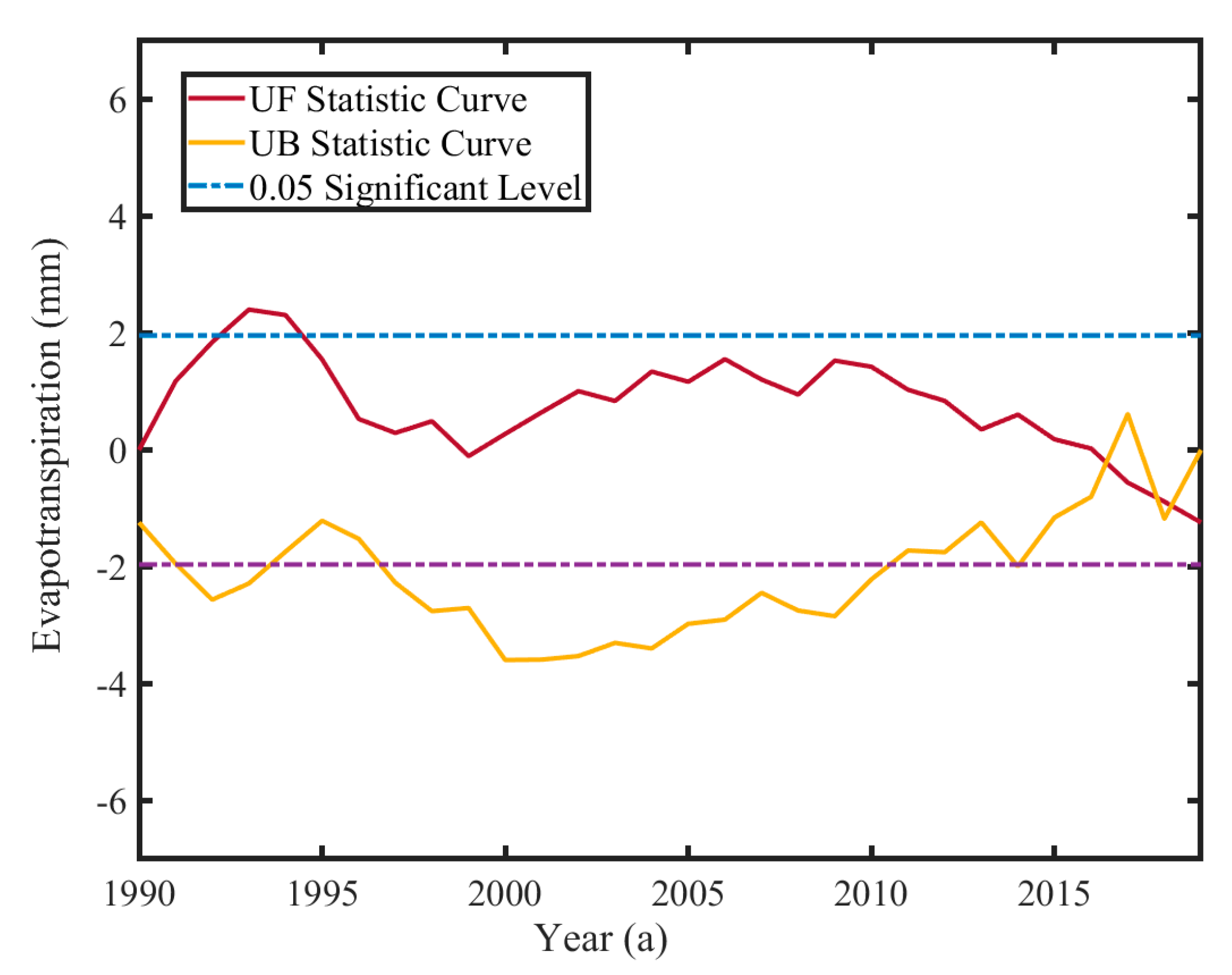 Sustainability 14 06277 g006 550