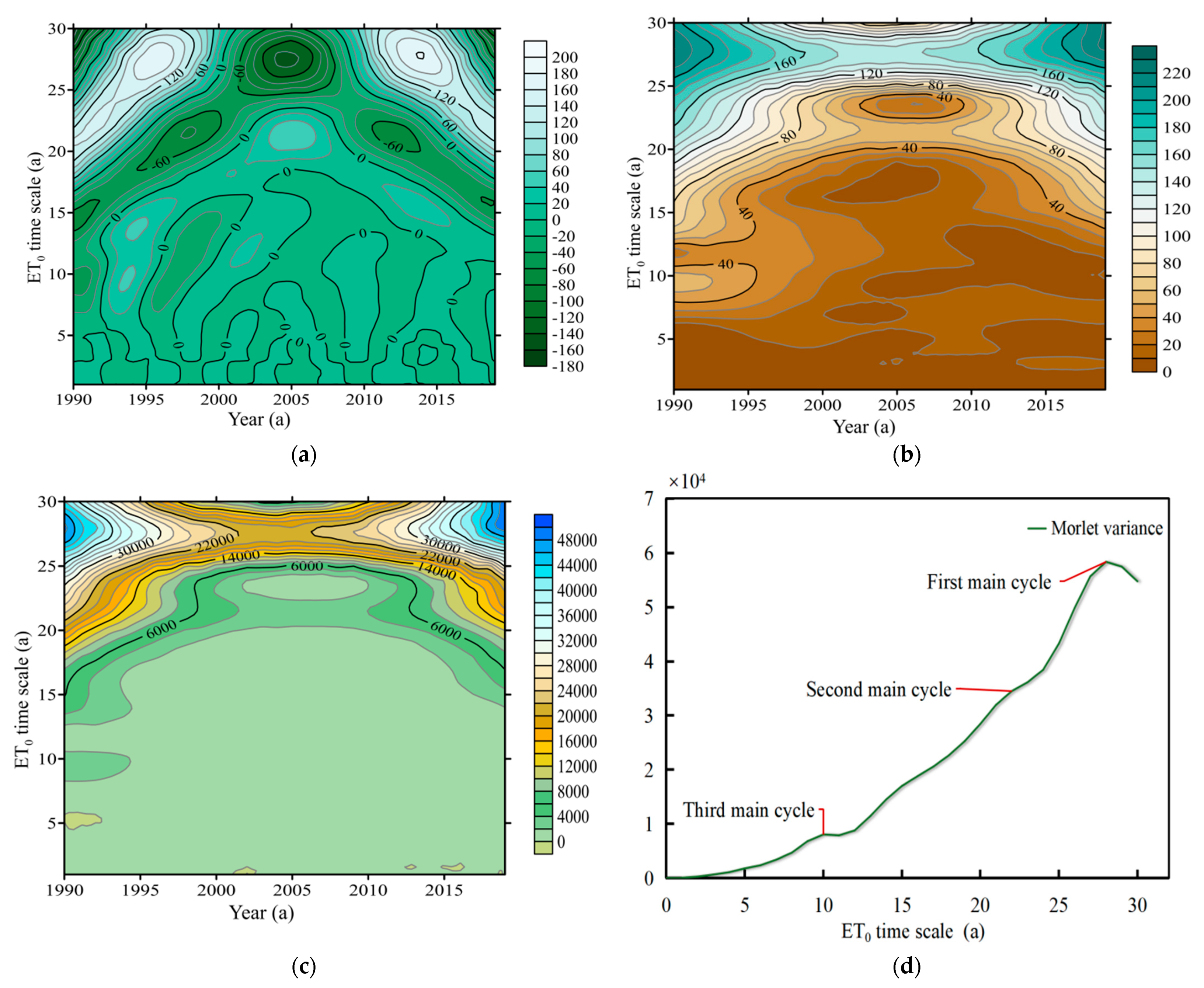 Sustainability | Free Full-Text | Spatiotemporal Distribution 