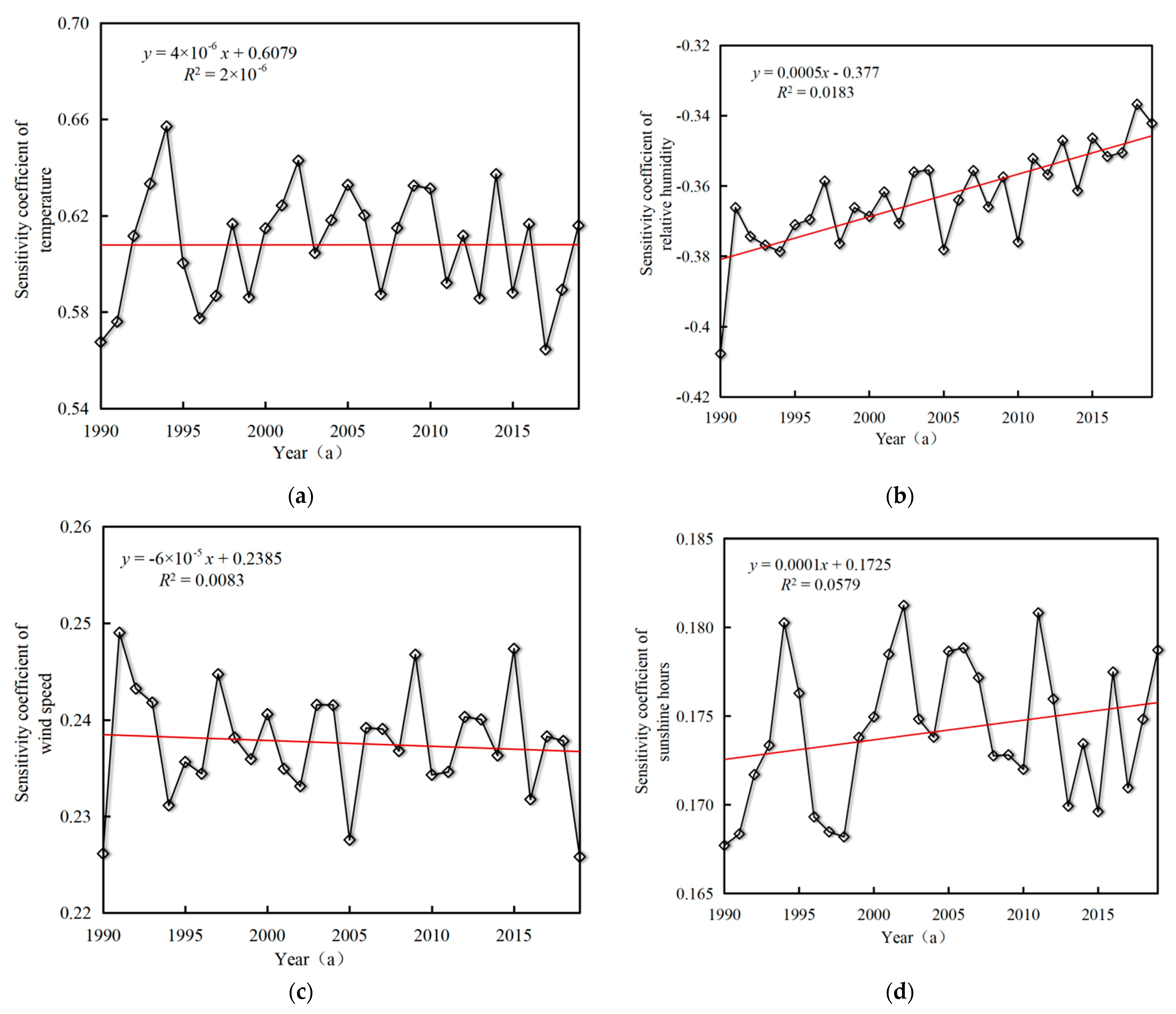 Sustainability 14 06277 g009 550