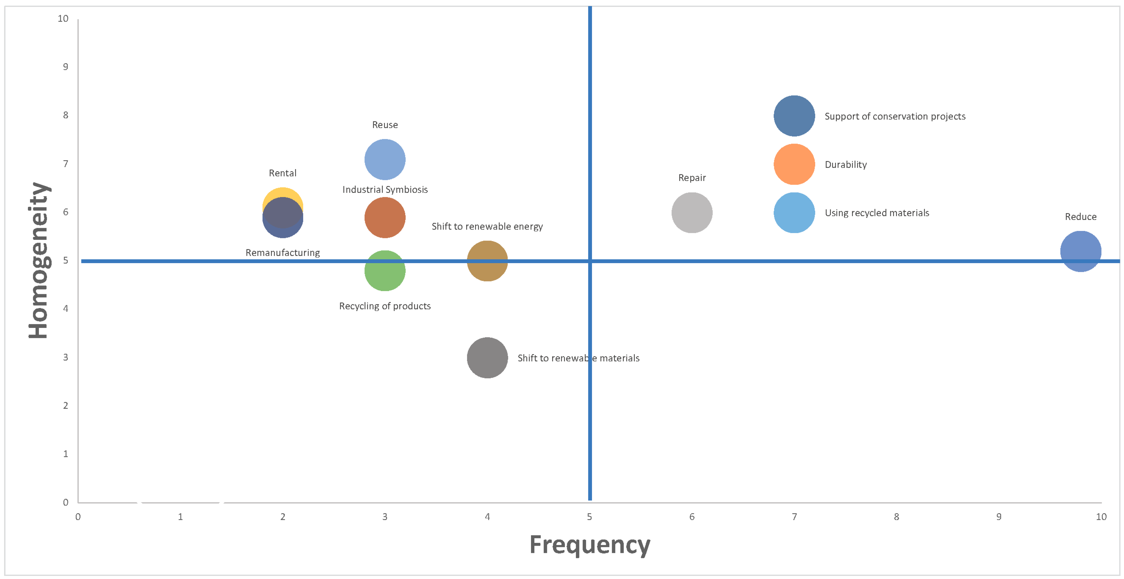 Sustainability 14 06279 g001 550
