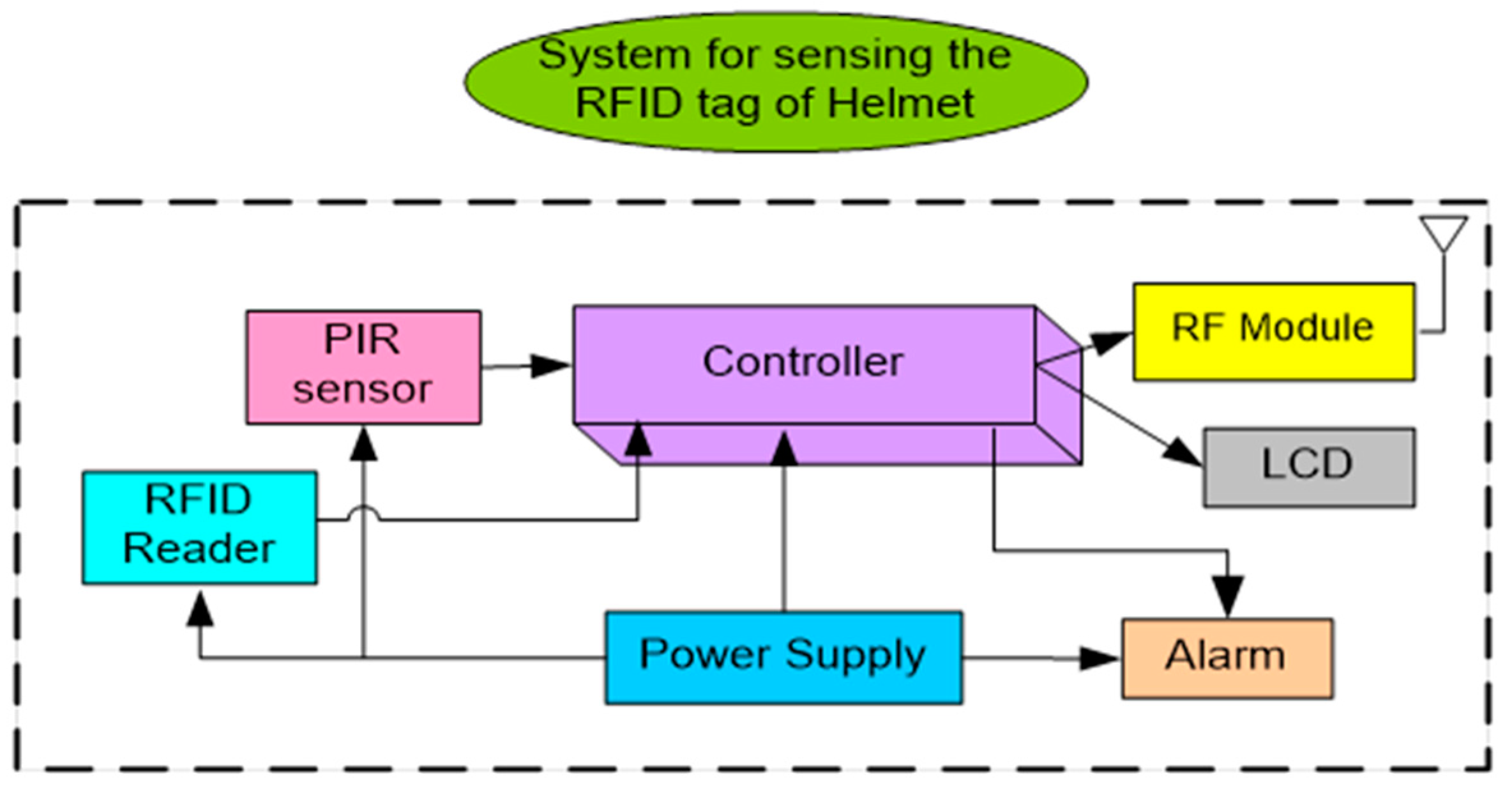 Sustainability 14 06280 g006