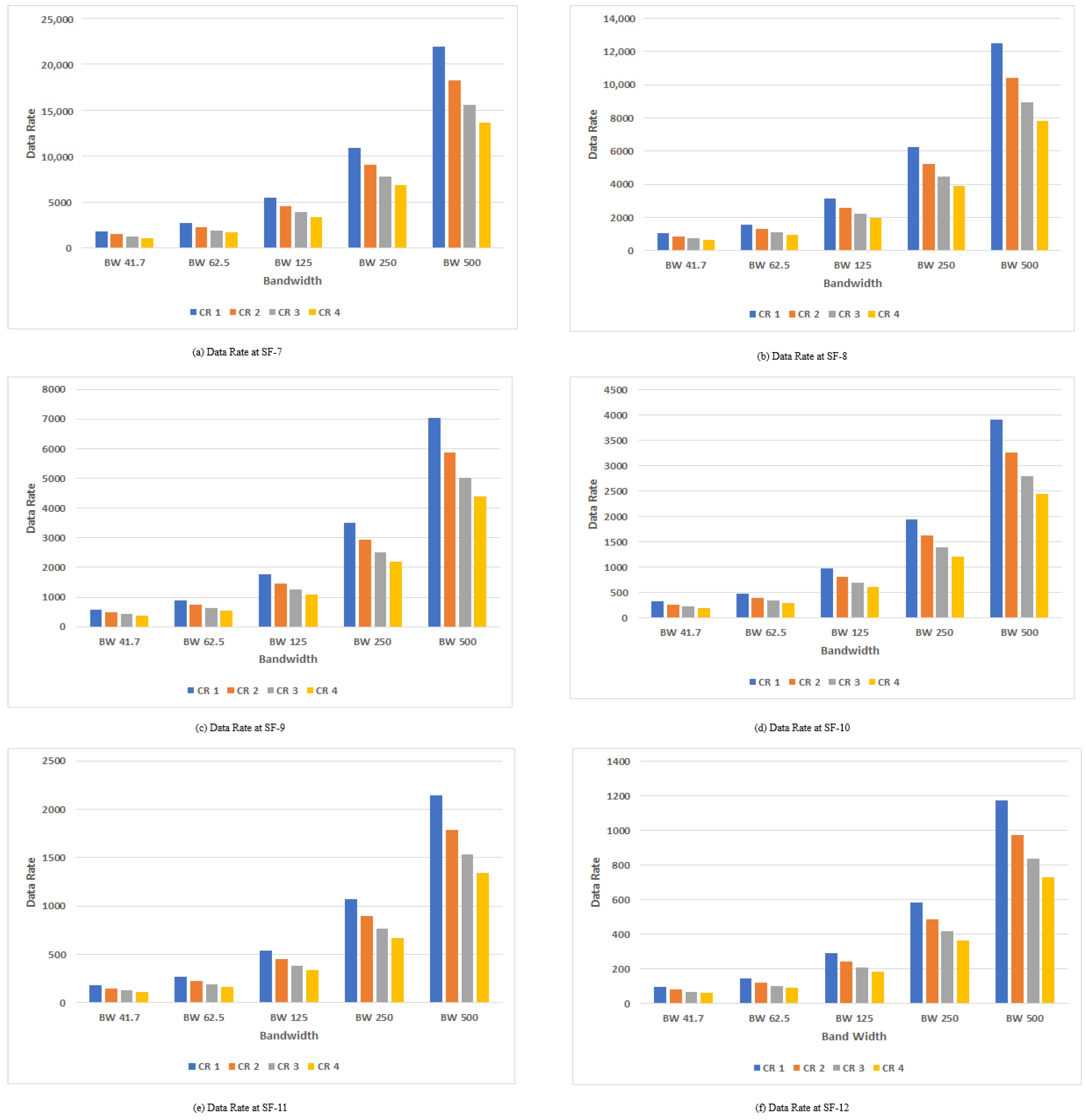Sustainability 14 06280 g016