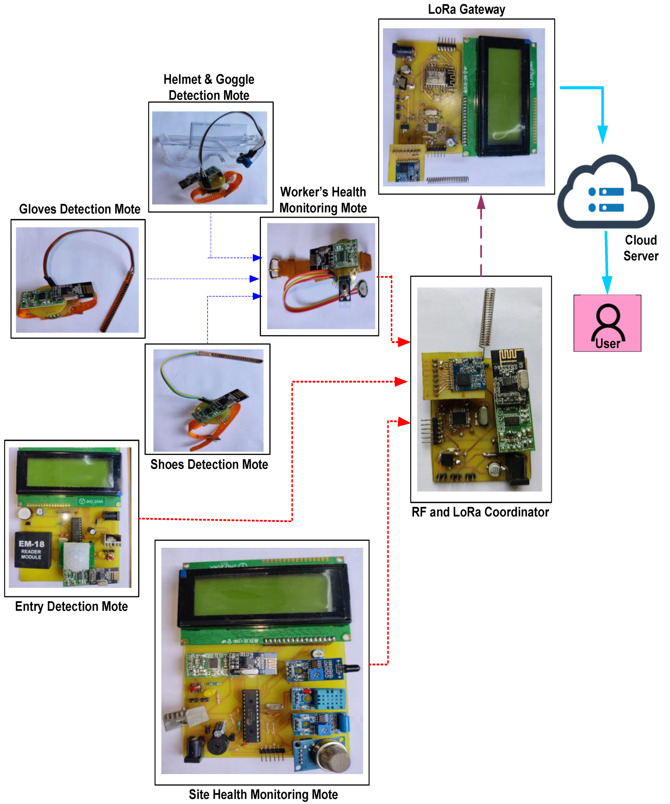 Sustainability 14 06280 g018
