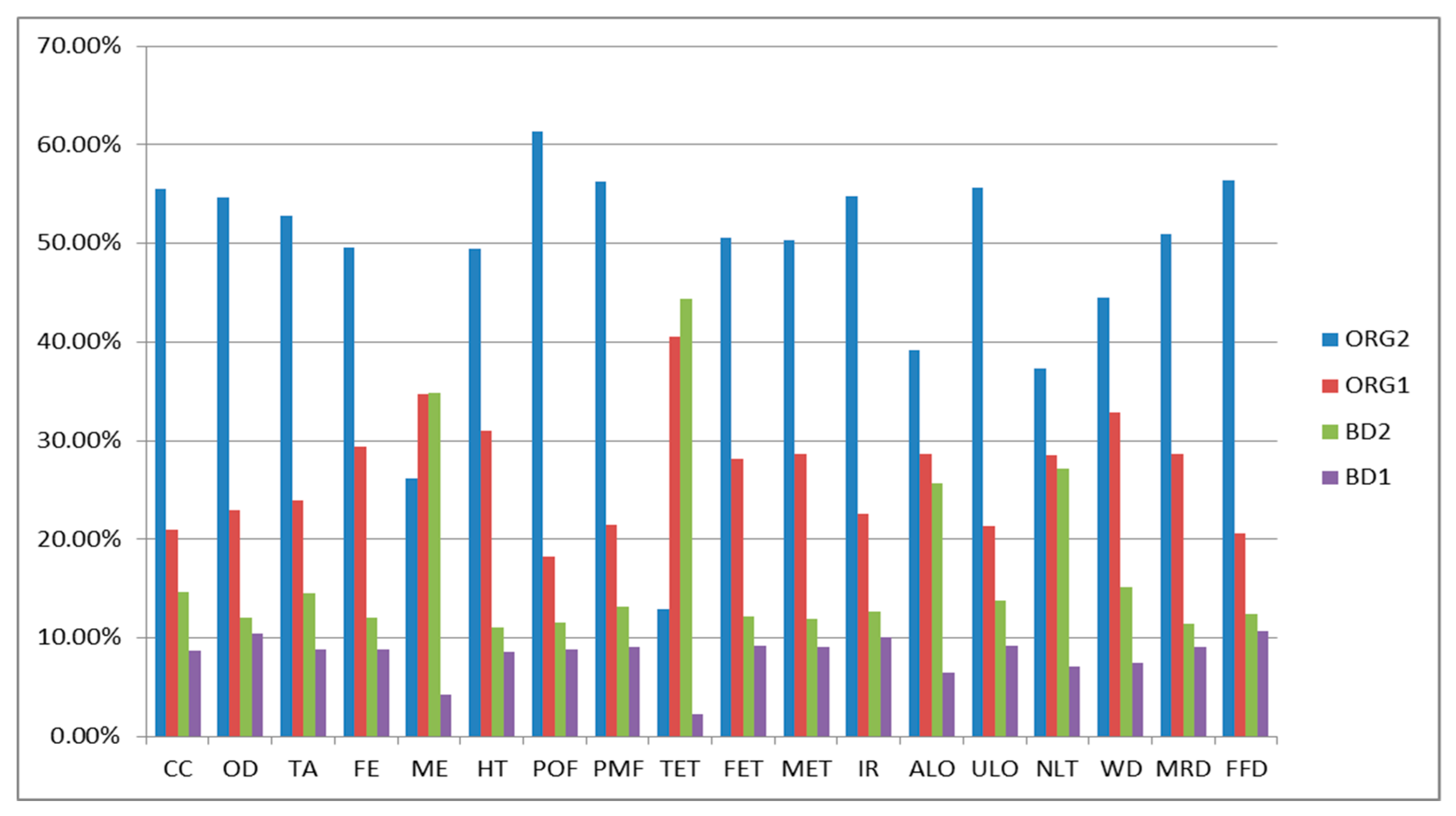 Sustainability 14 06281 g003