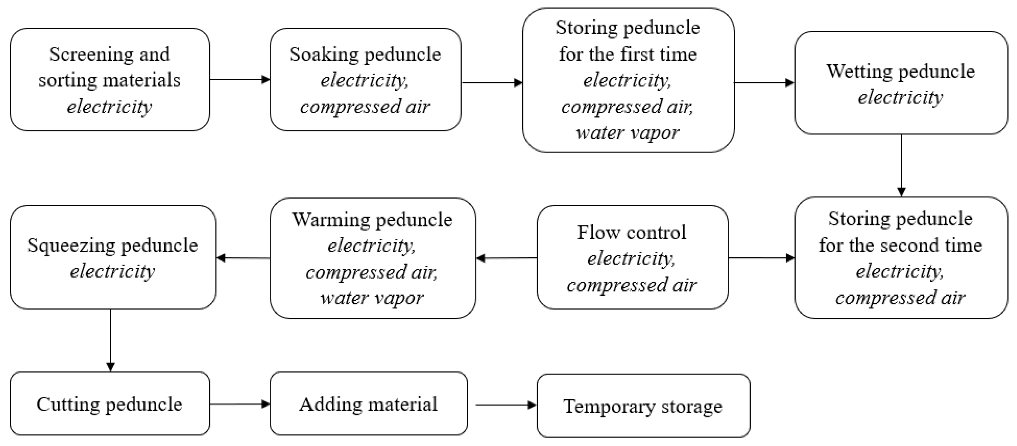 Sustainability 14 06282 g005