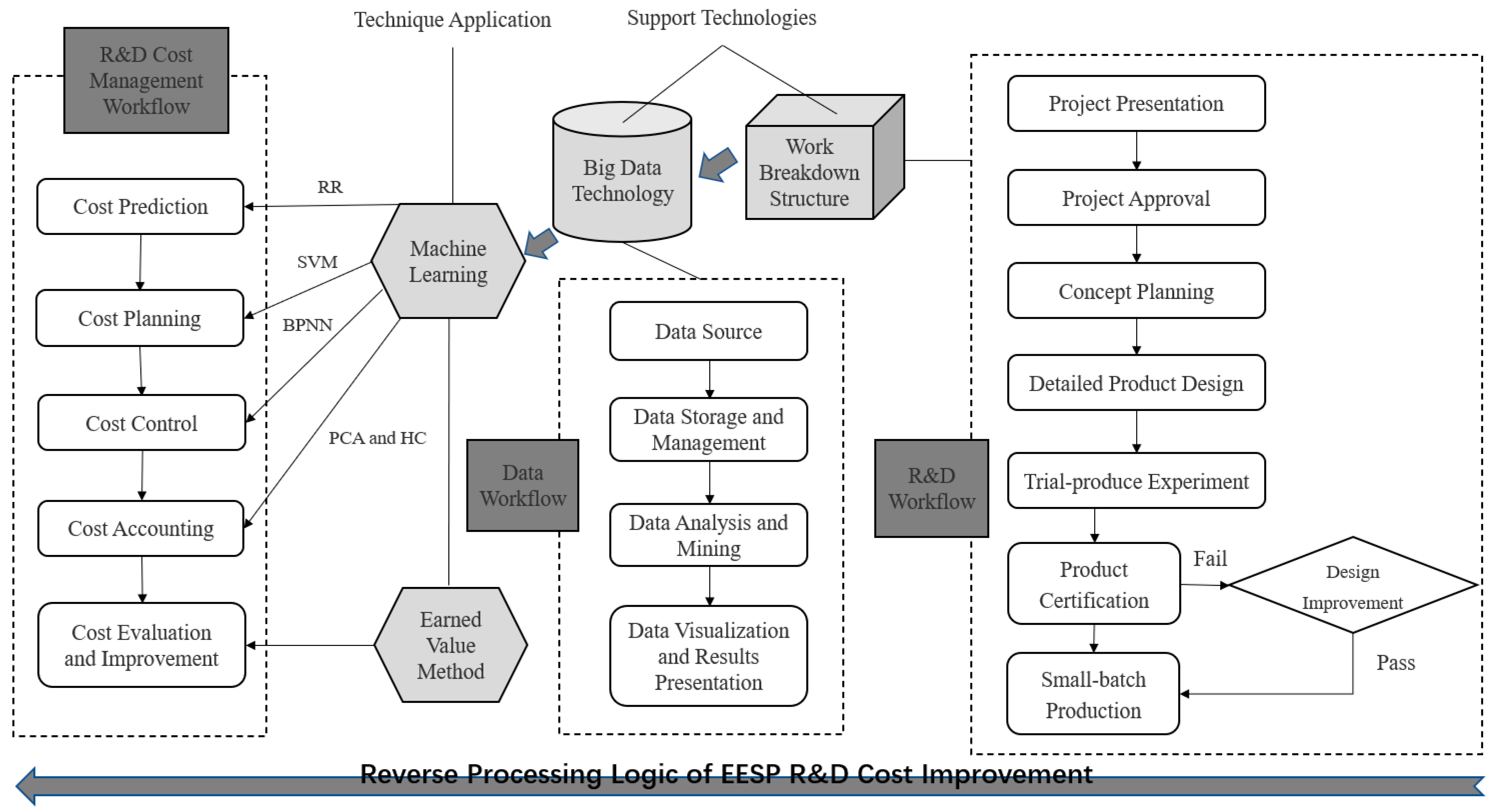 Sustainability 14 06282 g007