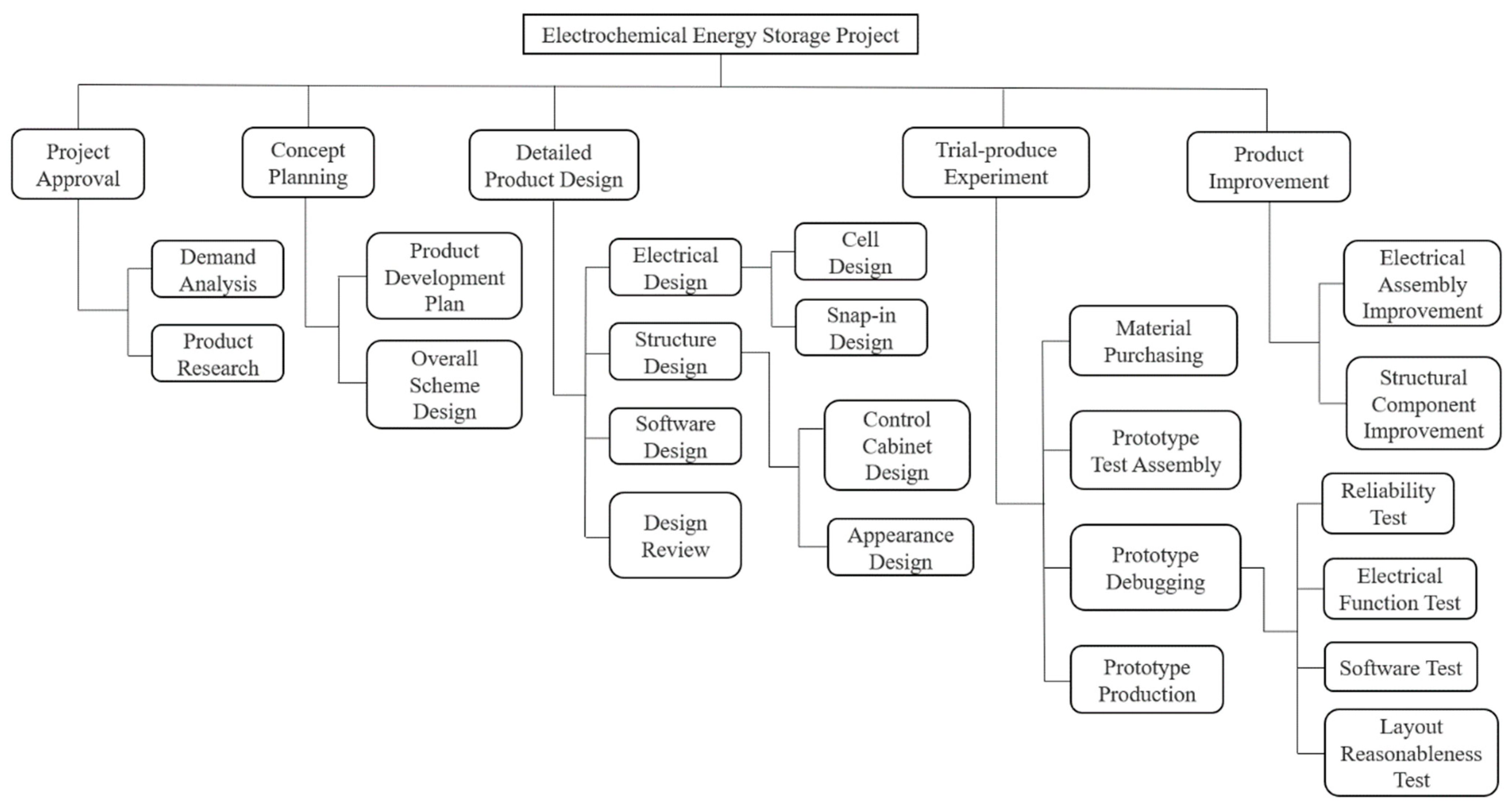 Sustainability 14 06282 g008