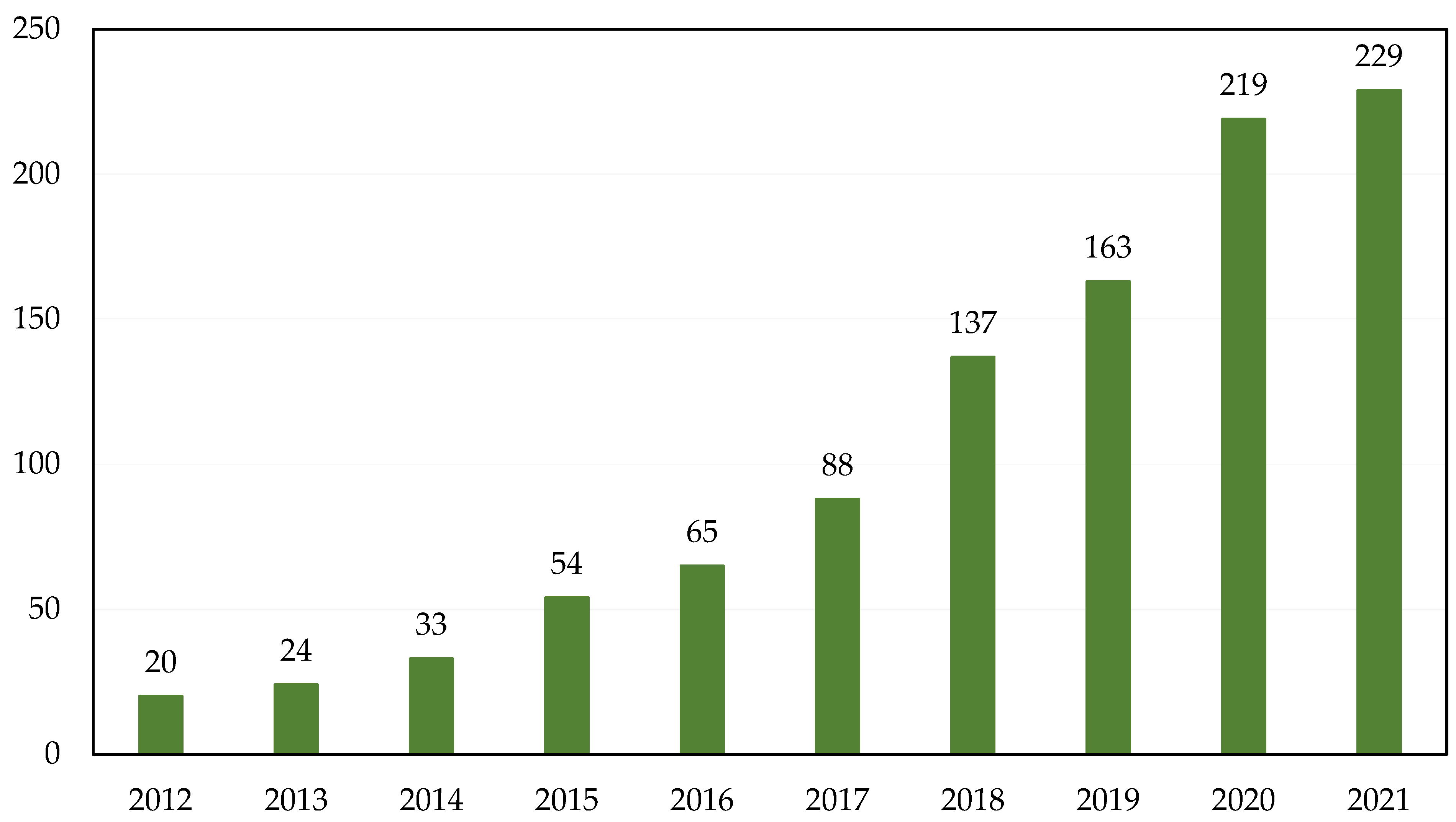 Control charts for total digging losses (TDL). a) Individual value