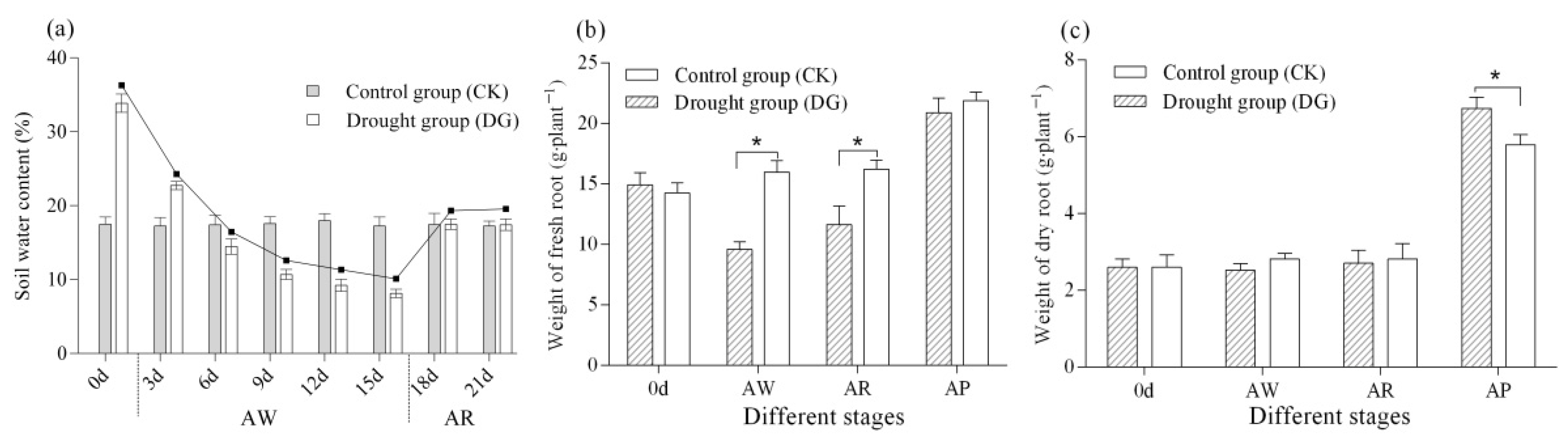 Sustainability 14 06285 g001