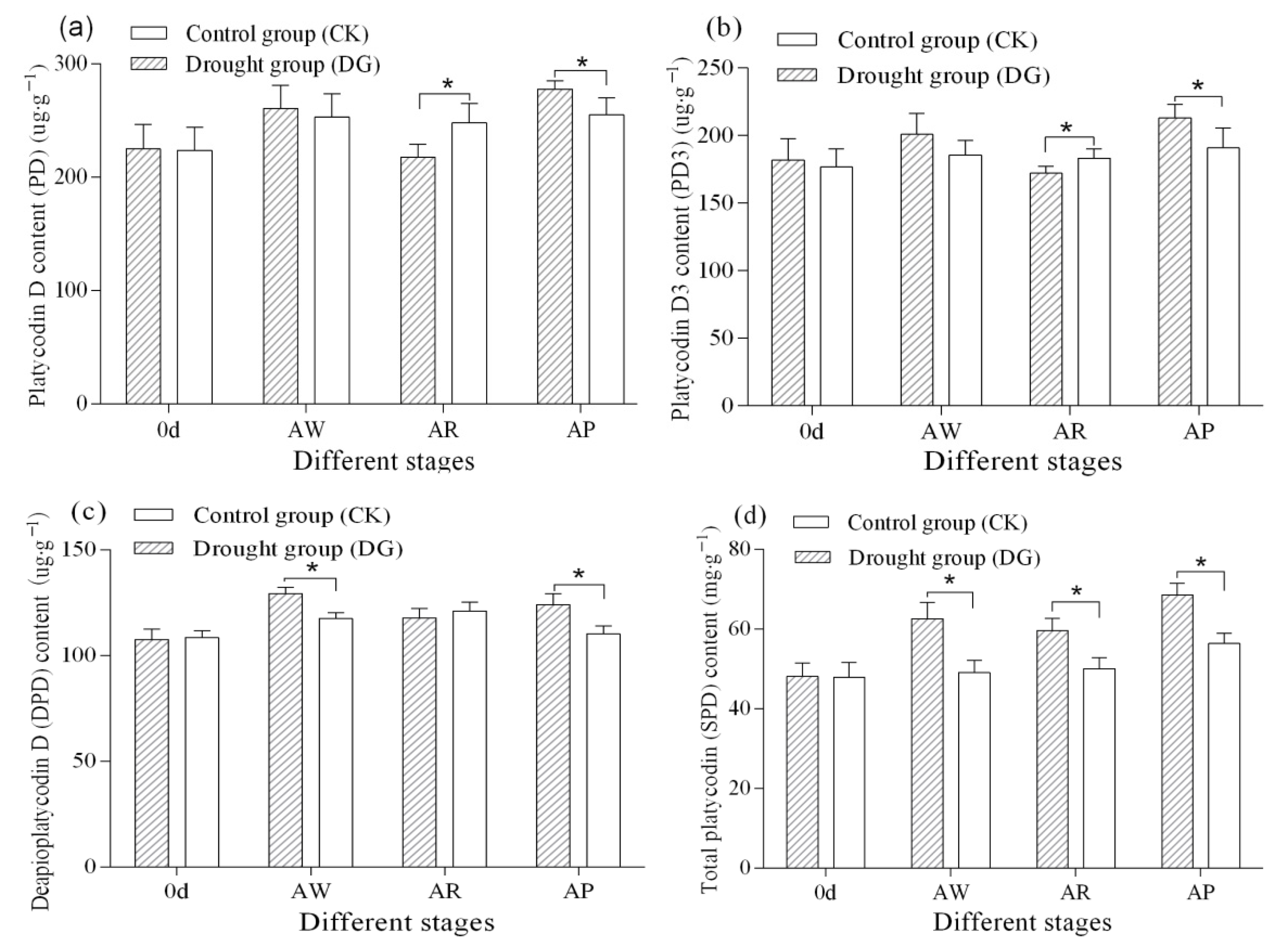 Sustainability 14 06285 g004