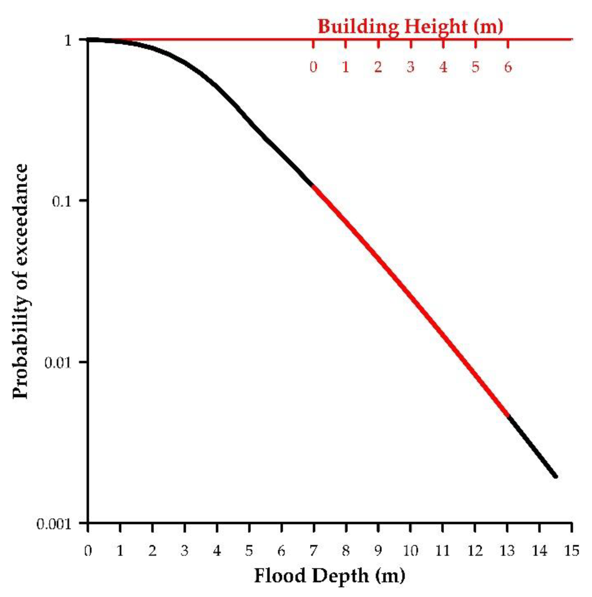 Sustainability 14 06286 g007