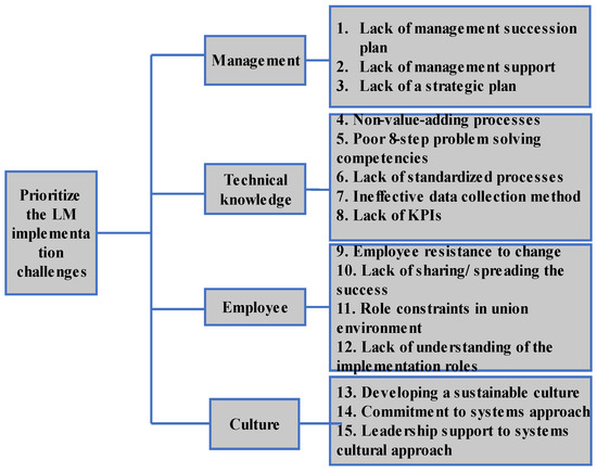 R Gopalakrishnan on X: Supporting creative #failures What are the