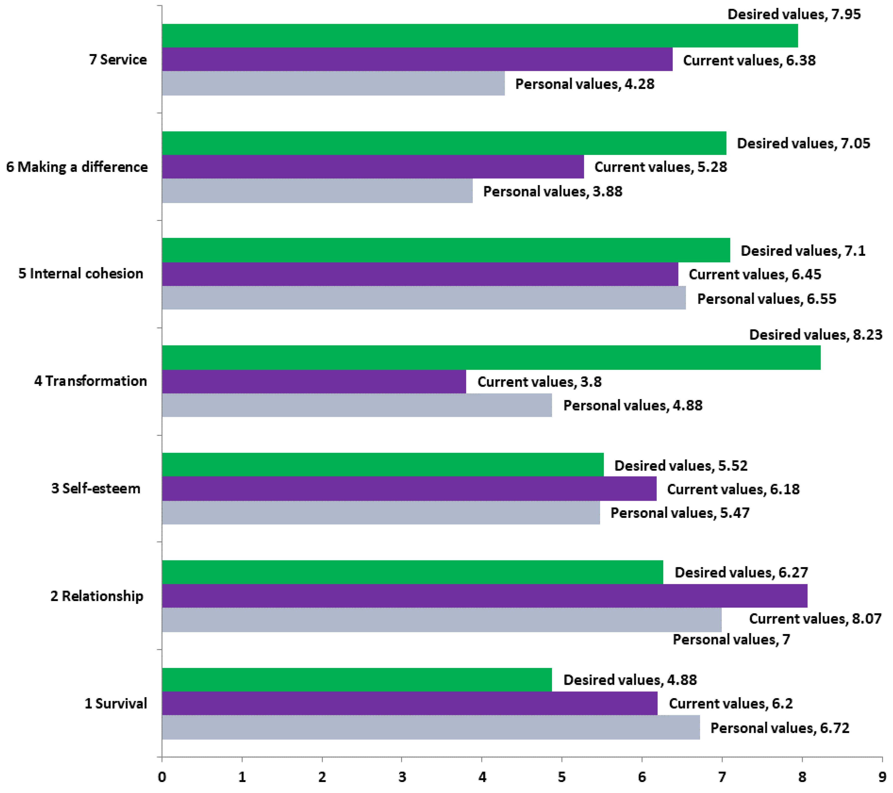 Sustainability 14 06289 g004