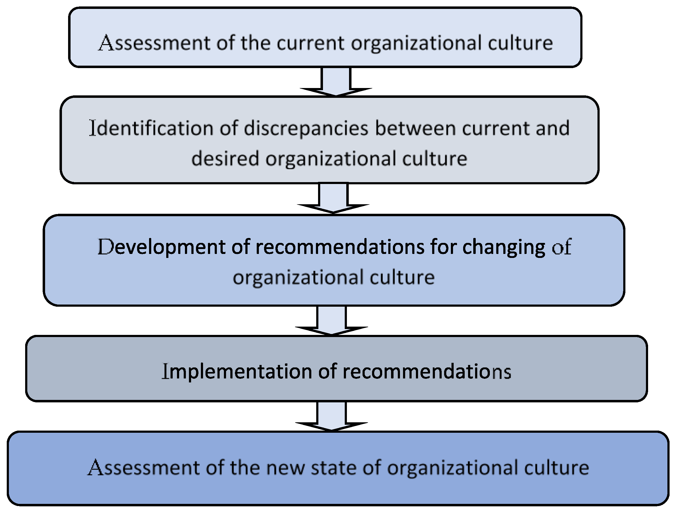 Sustainability 14 06289 g005
