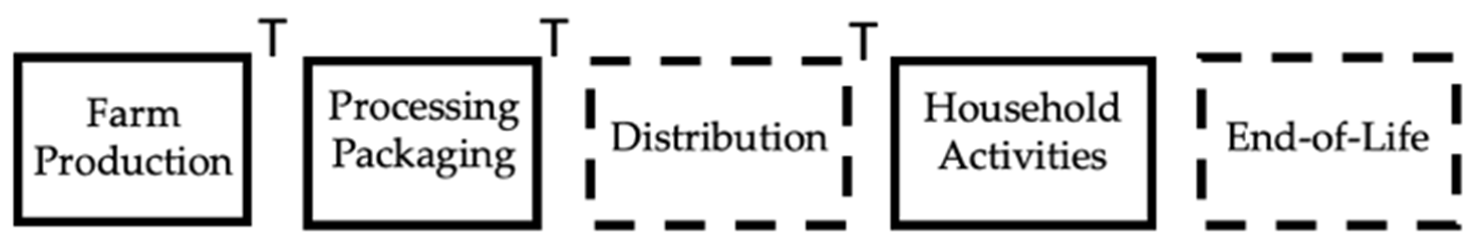 Sustainability 14 06290 g001 550