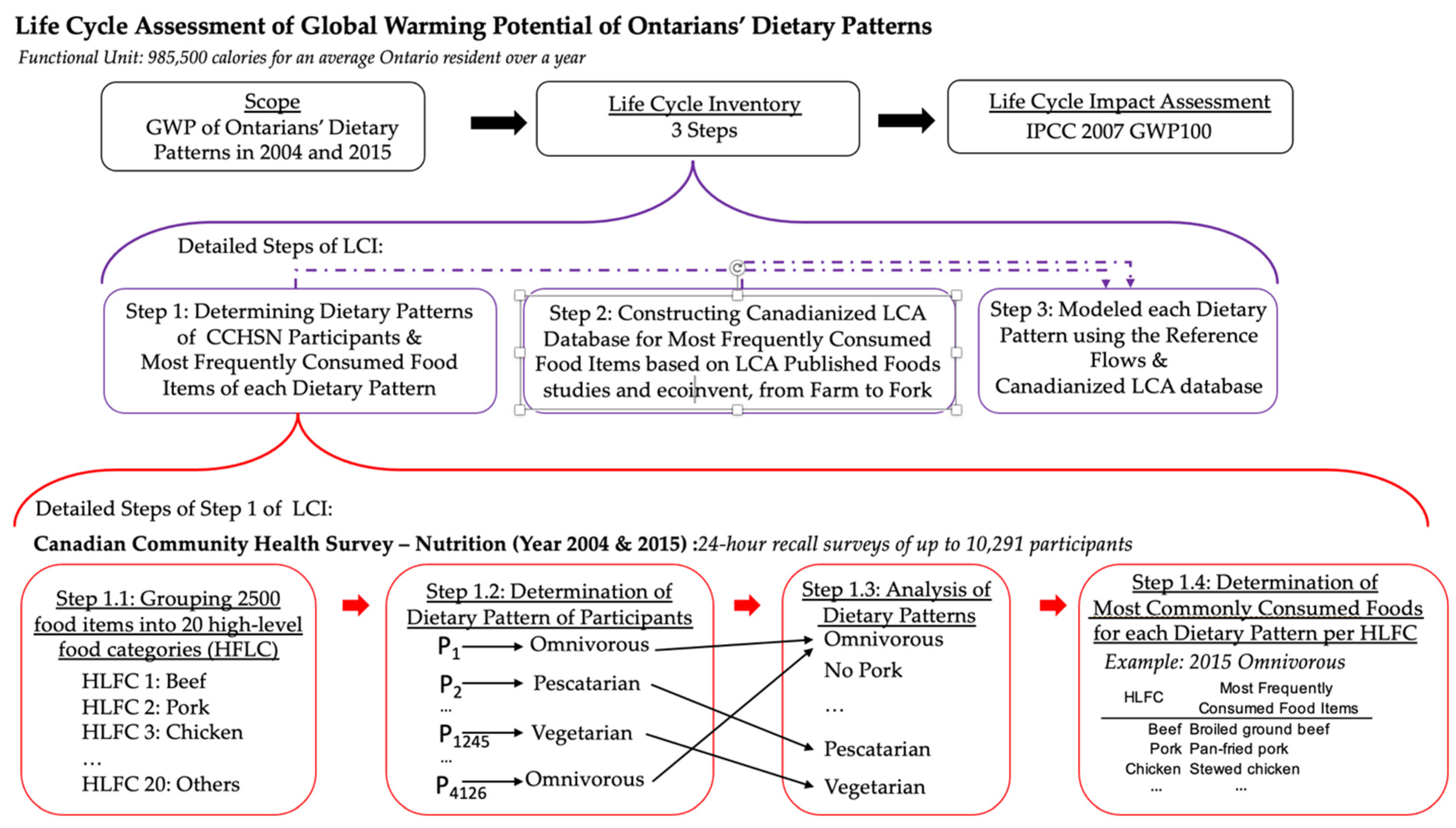 Sustainability 14 06290 sch001 550