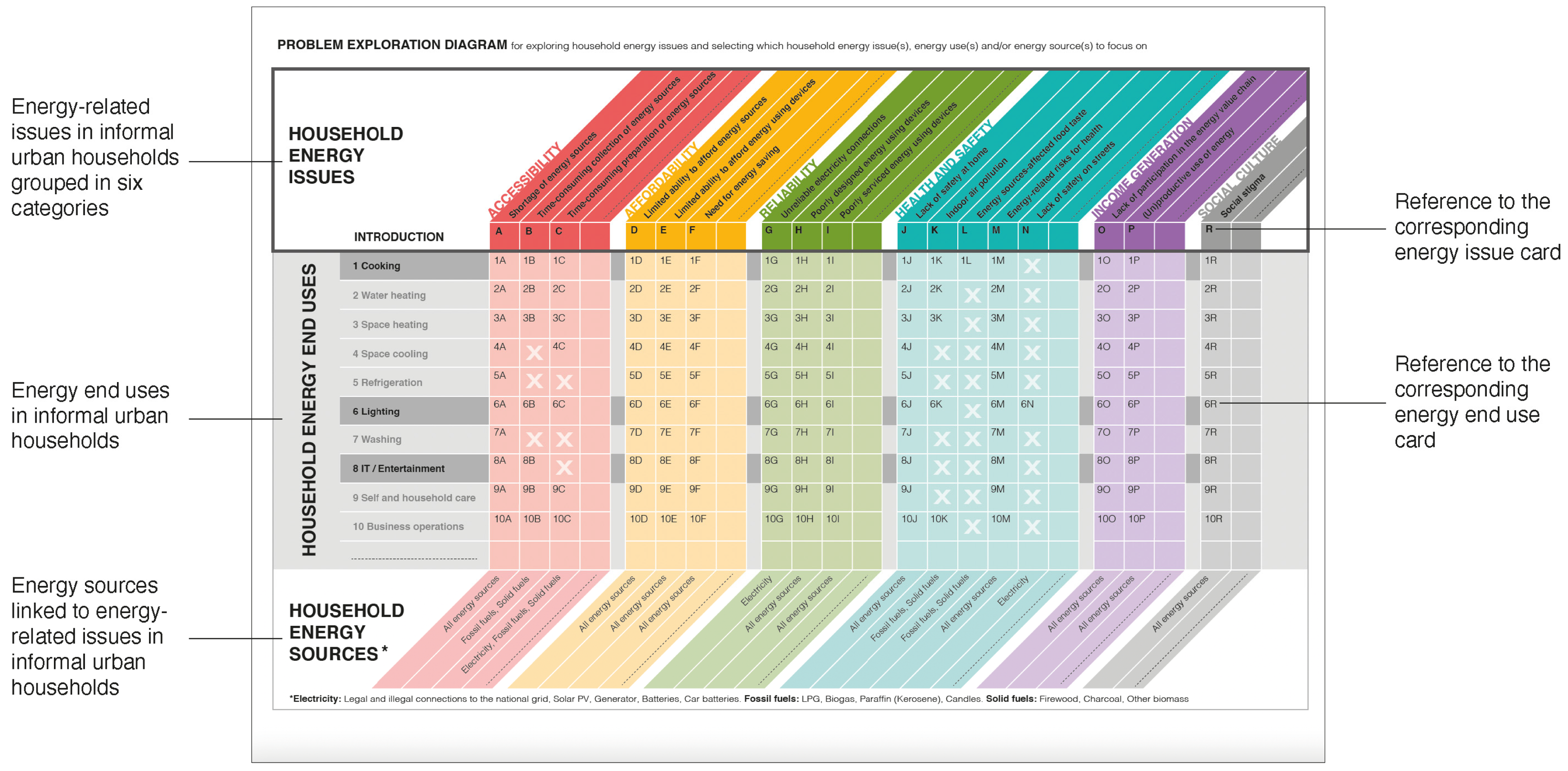 Sustainability 14 06291 g002 550