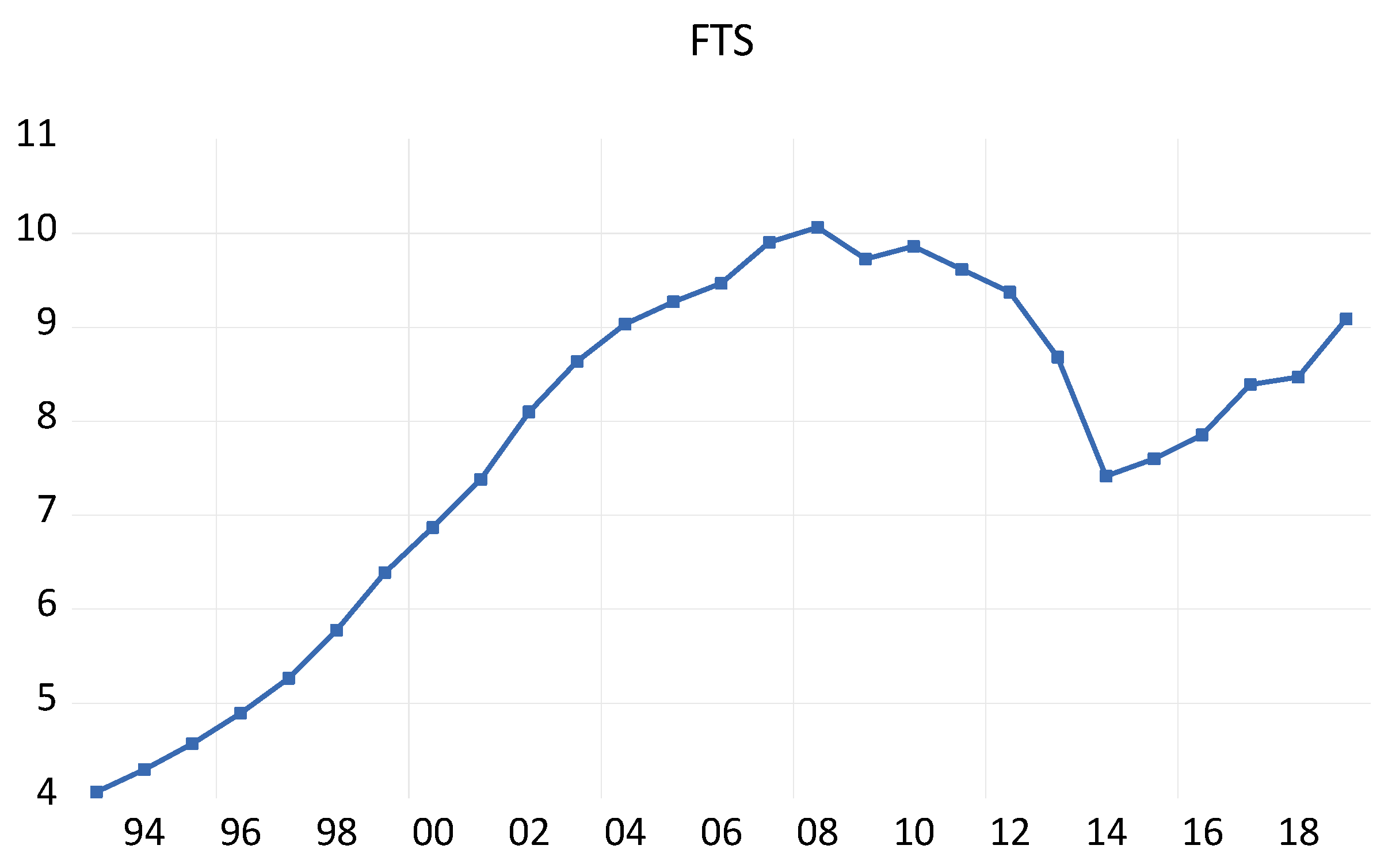 Sustainability 14 06293 g003