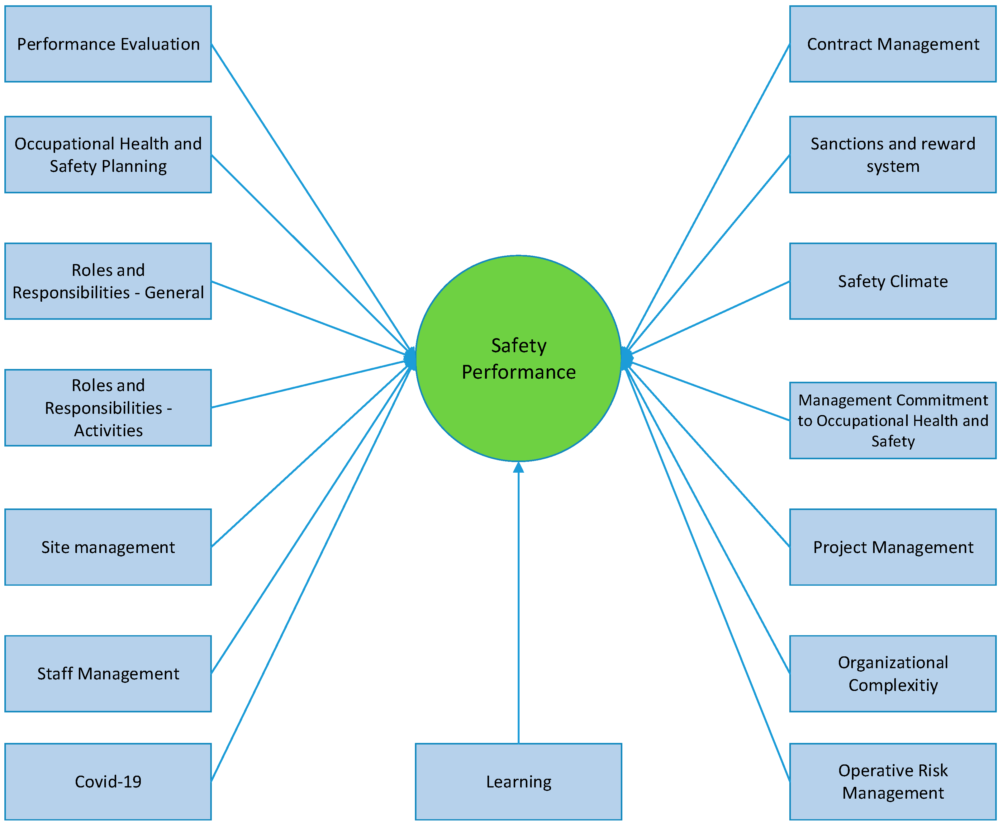 Sustainability 14 06296 g001 550
