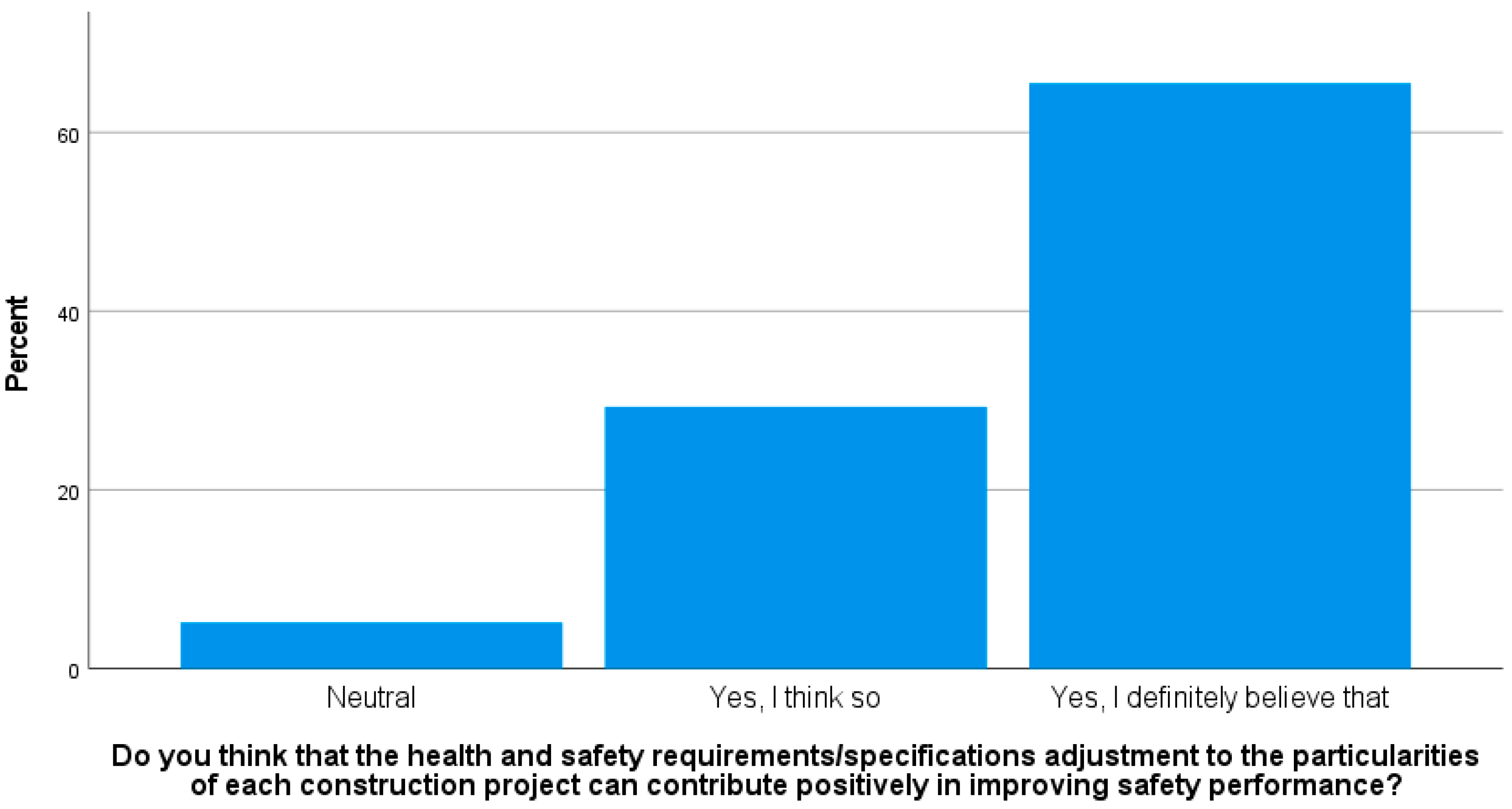 Sustainability 14 06296 g002 550