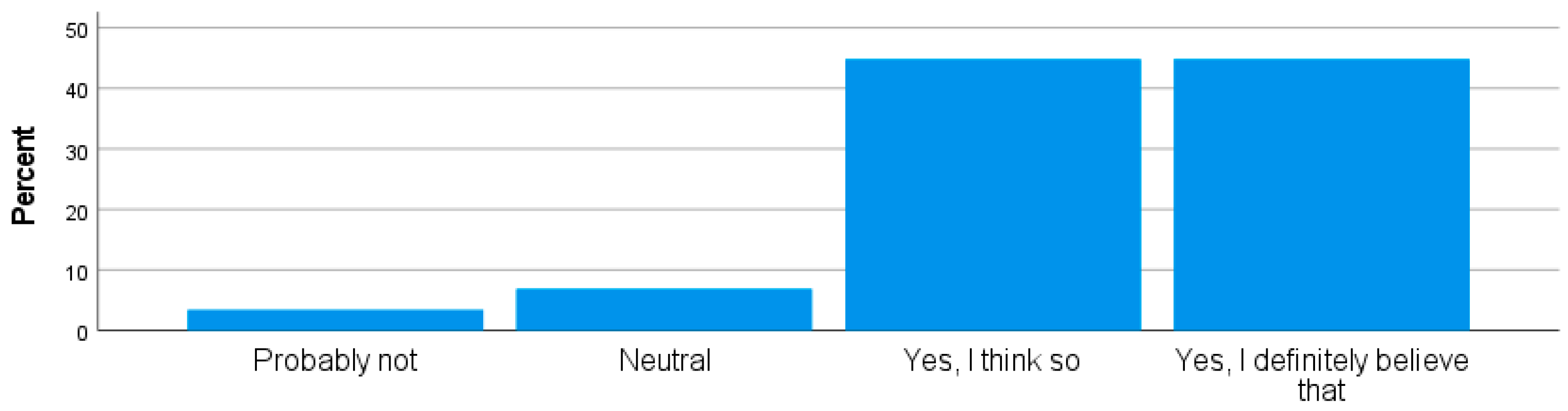 Sustainability 14 06296 g003 550