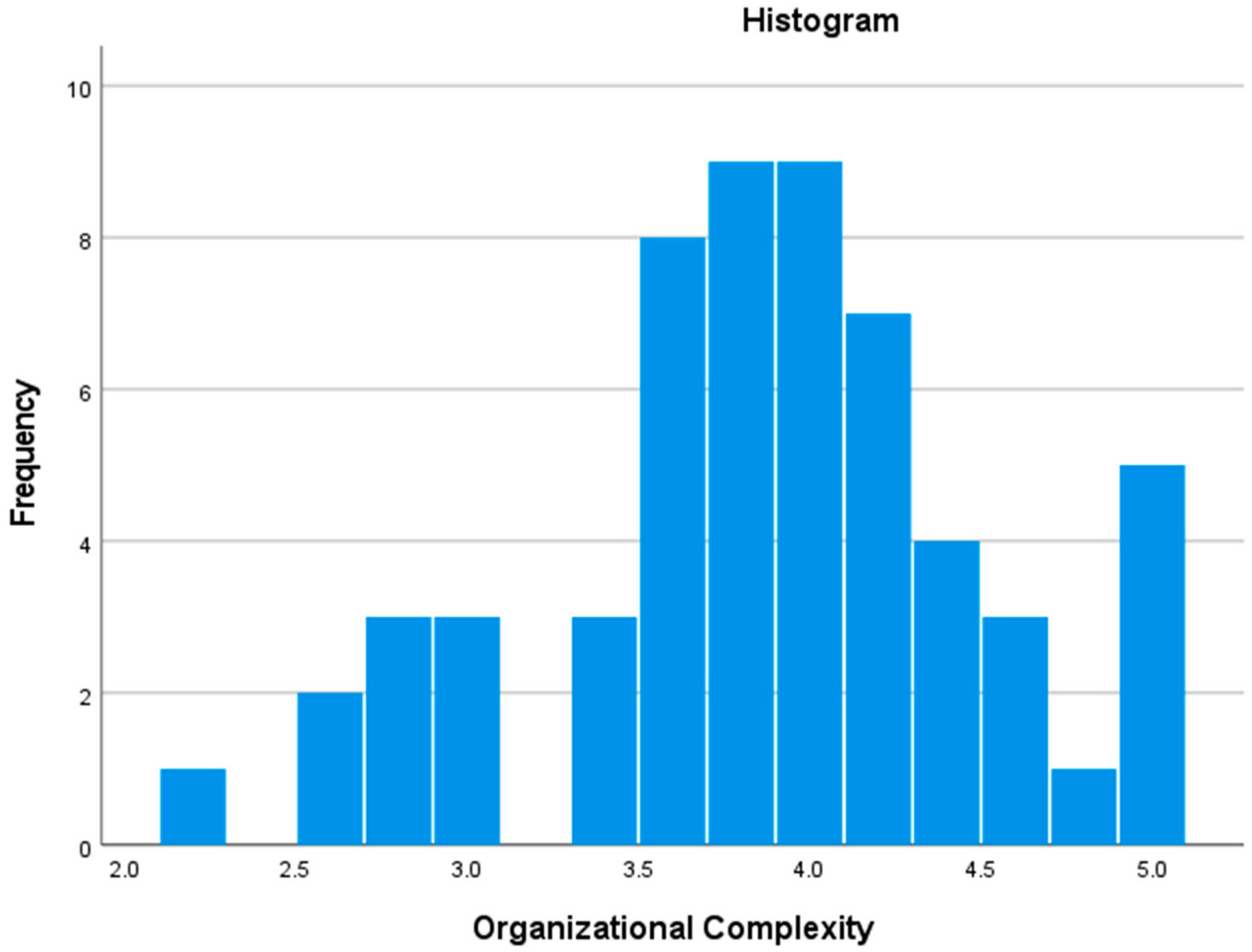 Sustainability 14 06296 g004 550