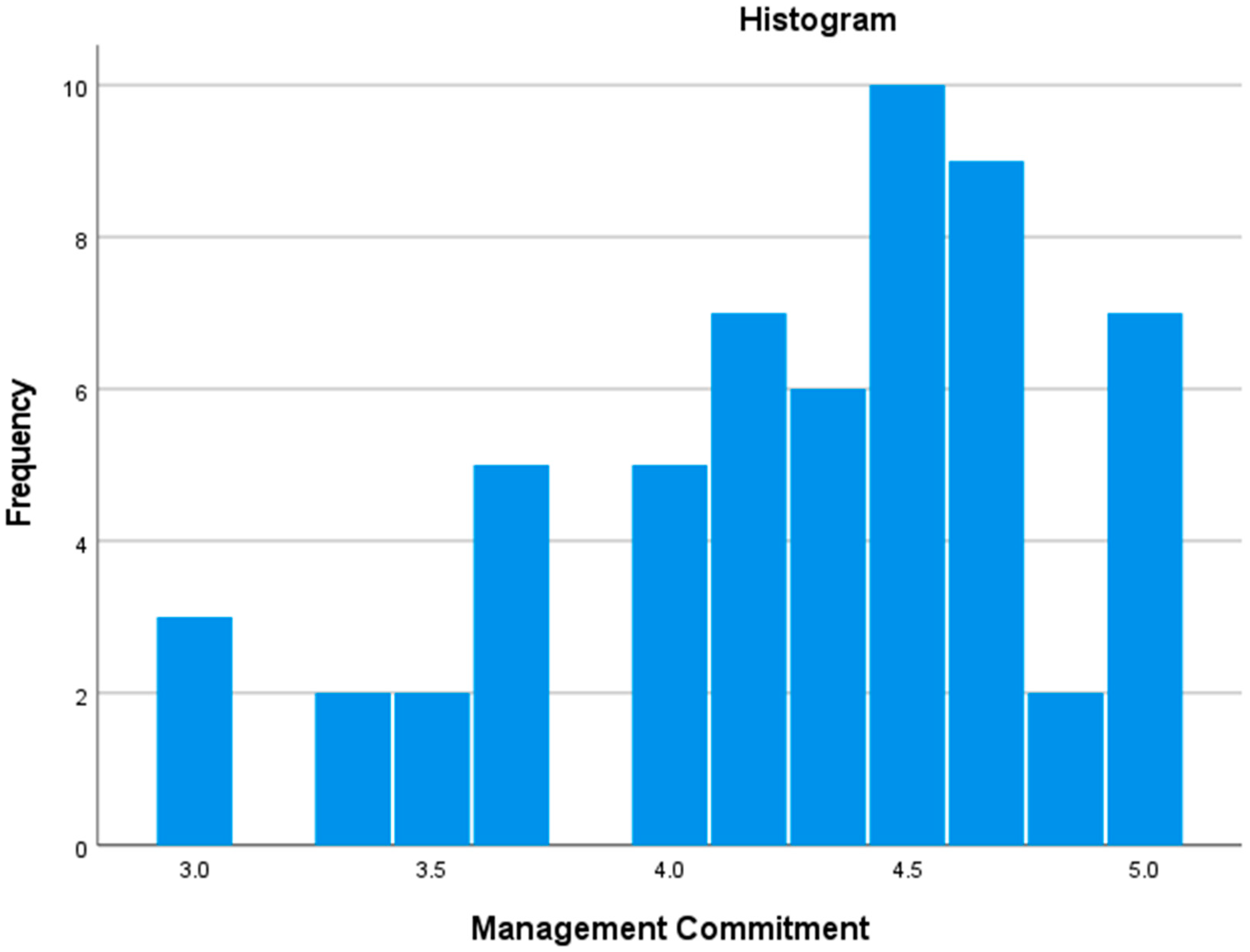 Sustainability 14 06296 g005 550