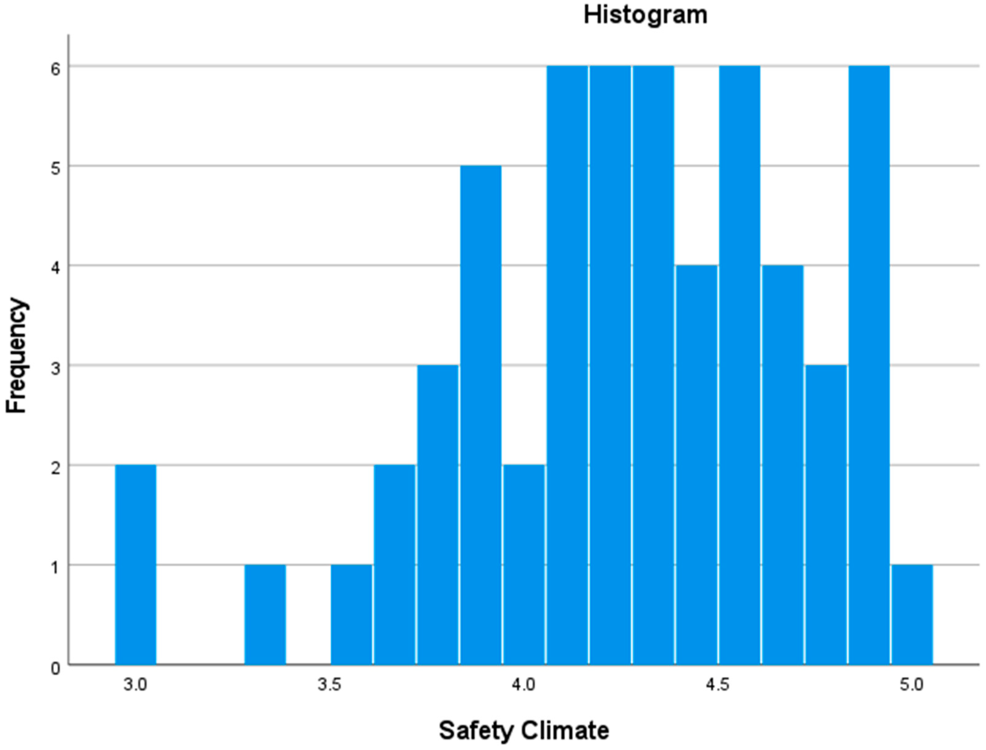 Sustainability 14 06296 g006 550