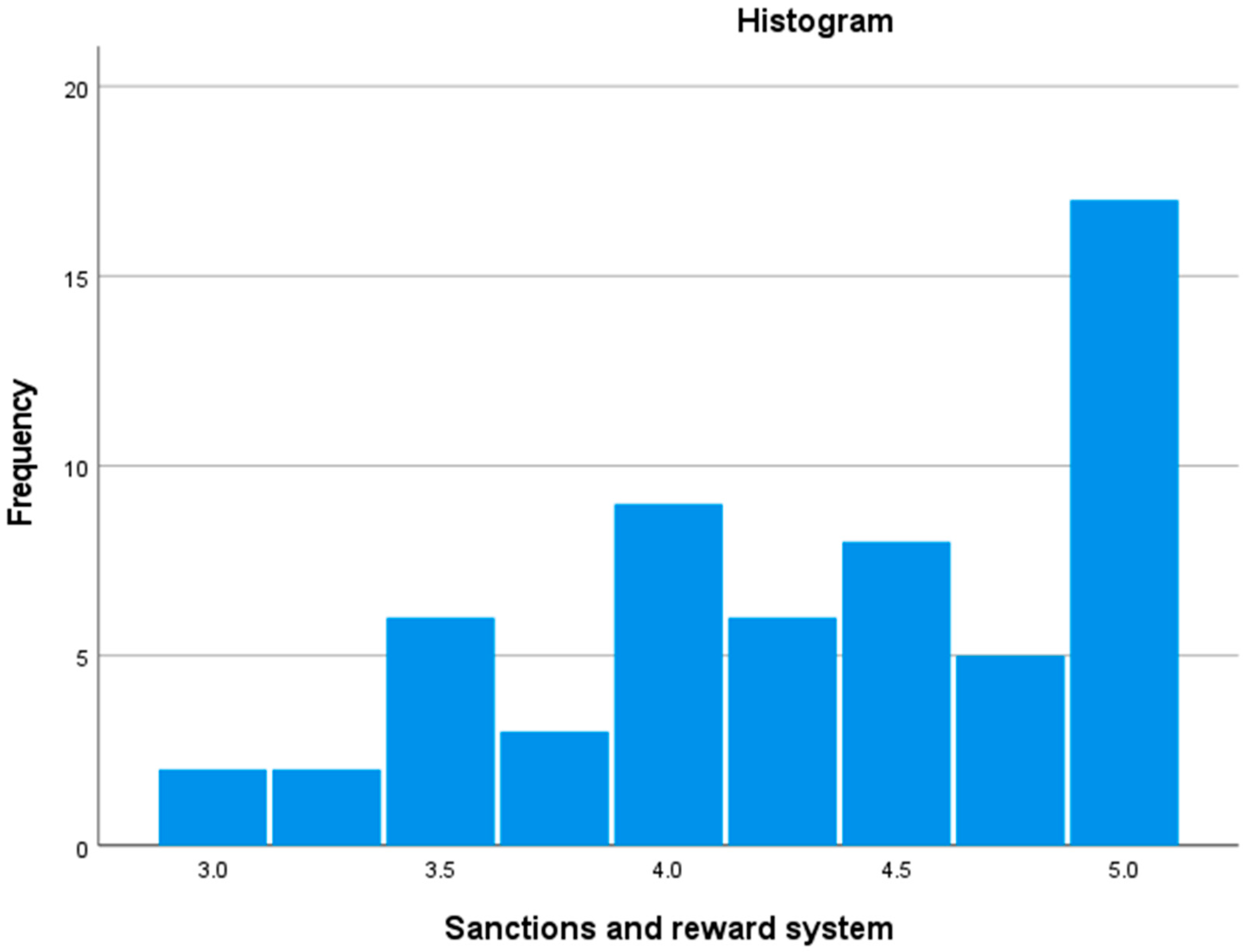 Sustainability 14 06296 g007 550