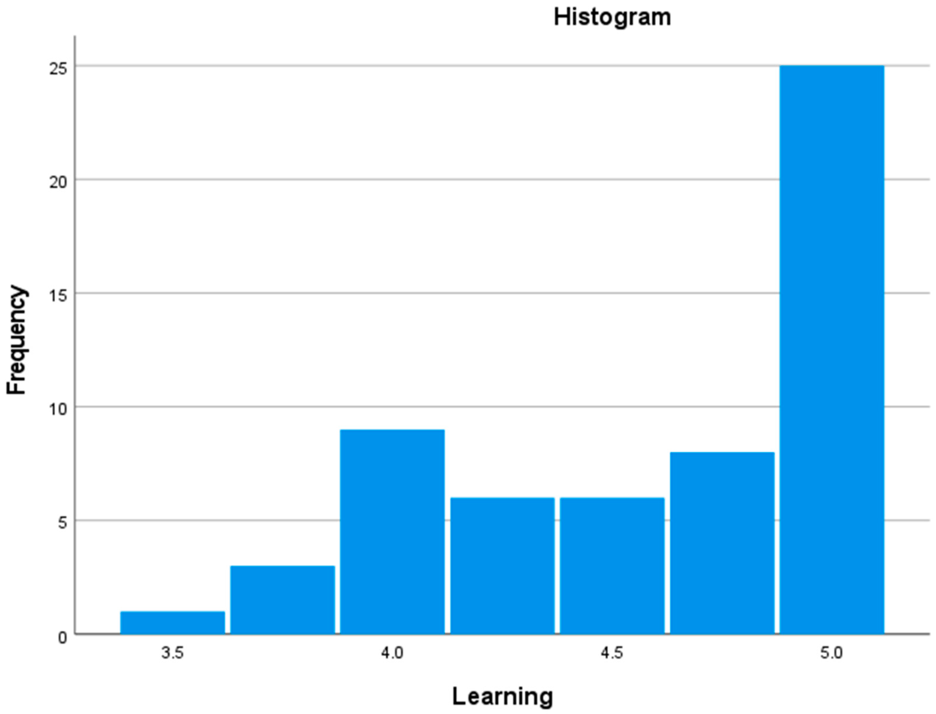 Sustainability 14 06296 g008 550