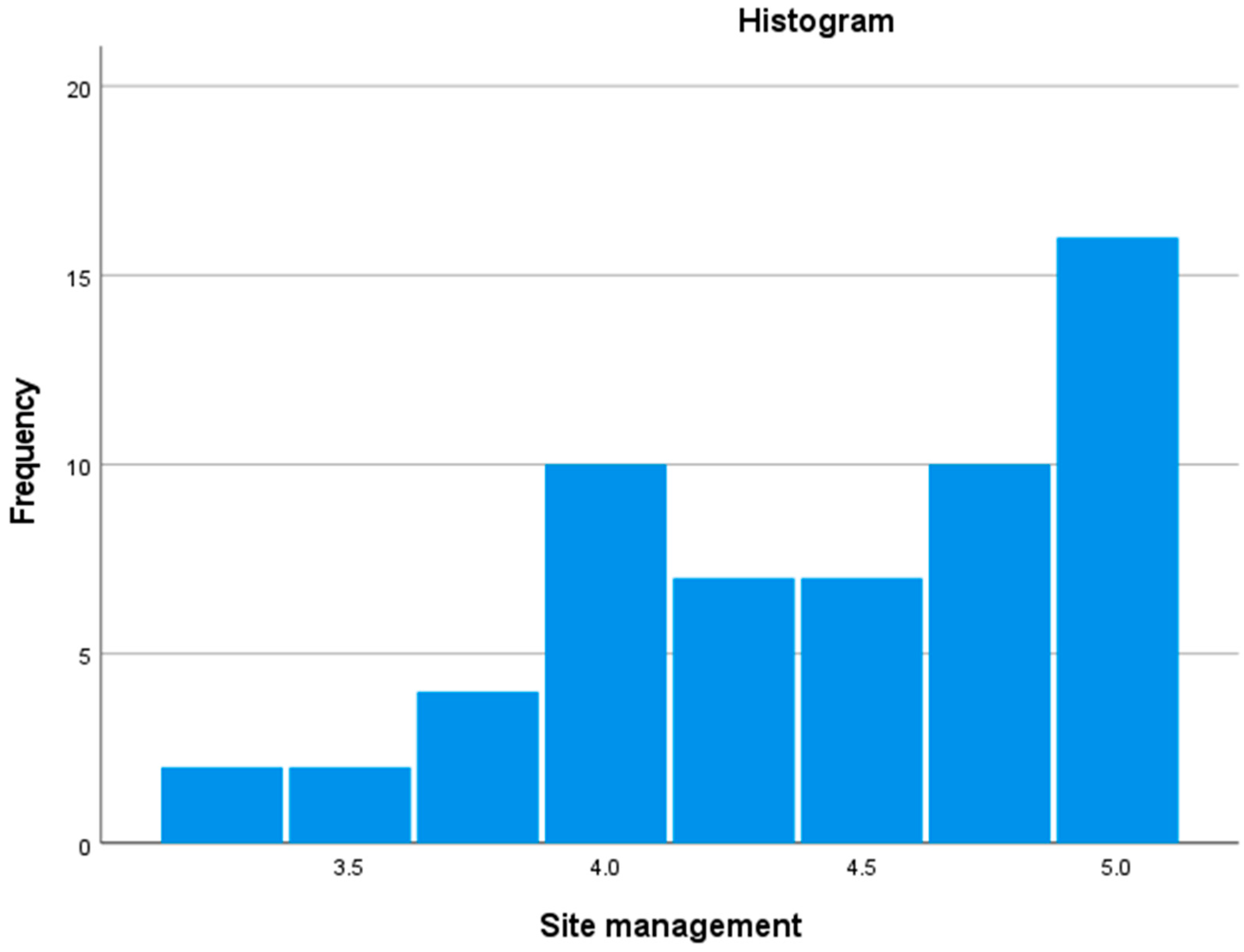 Sustainability 14 06296 g009 550