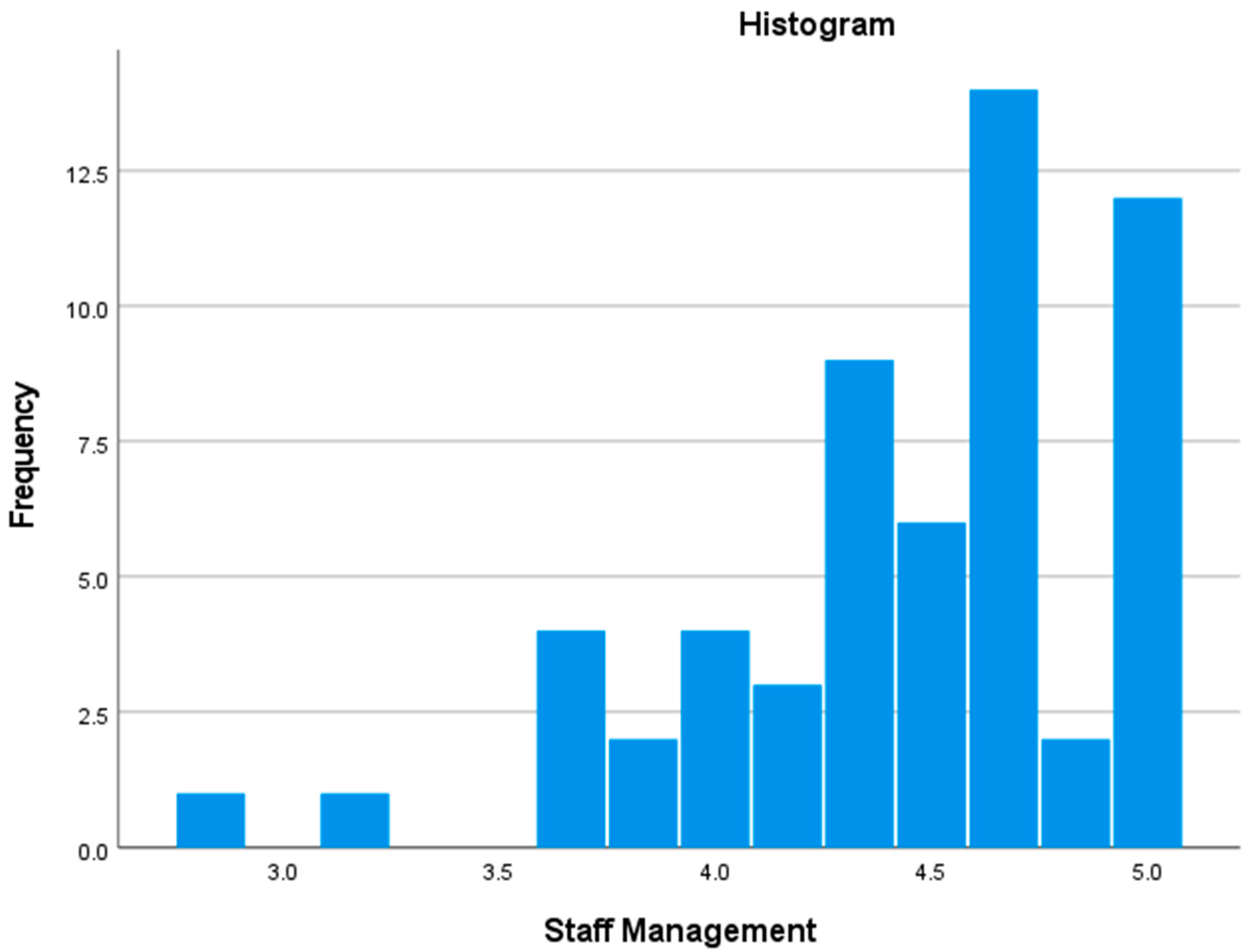 Sustainability 14 06296 g010 550
