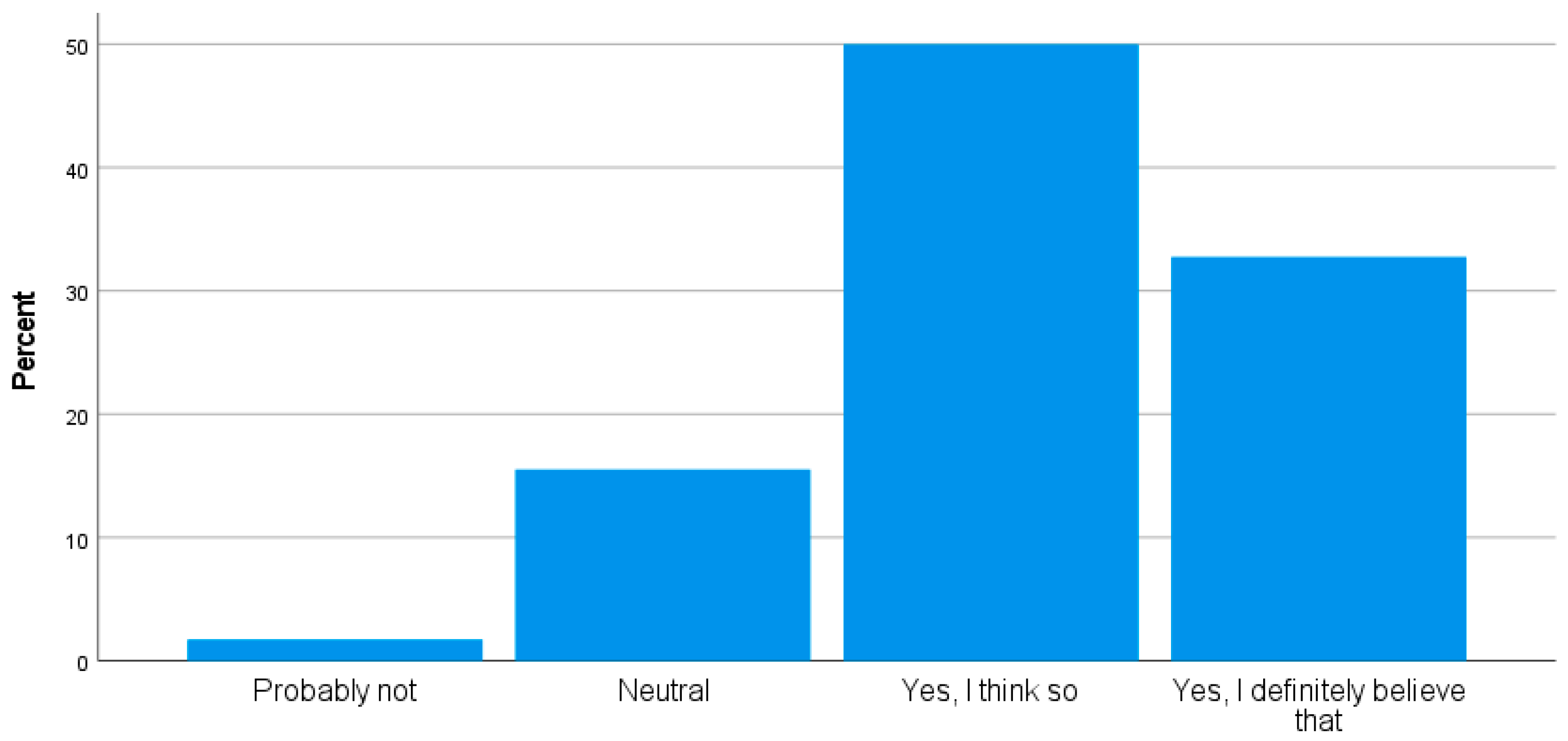 Sustainability 14 06296 g011 550