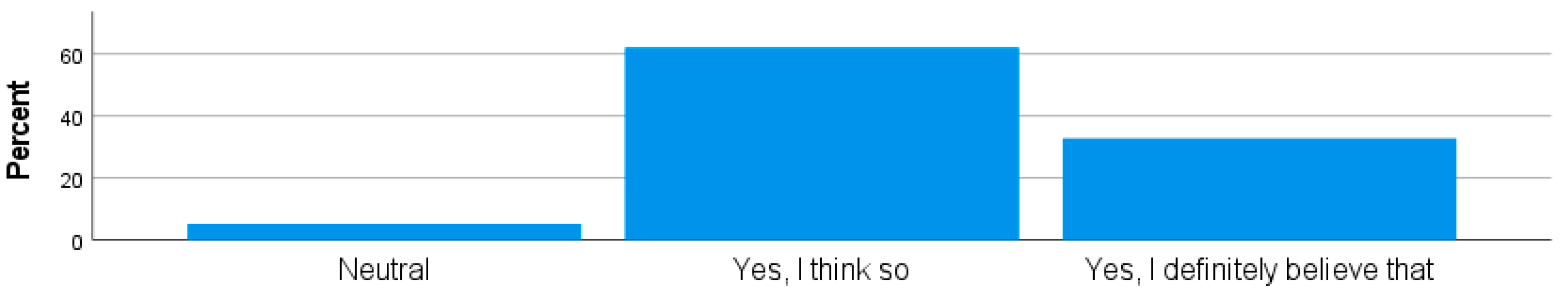 Sustainability 14 06296 g012 550