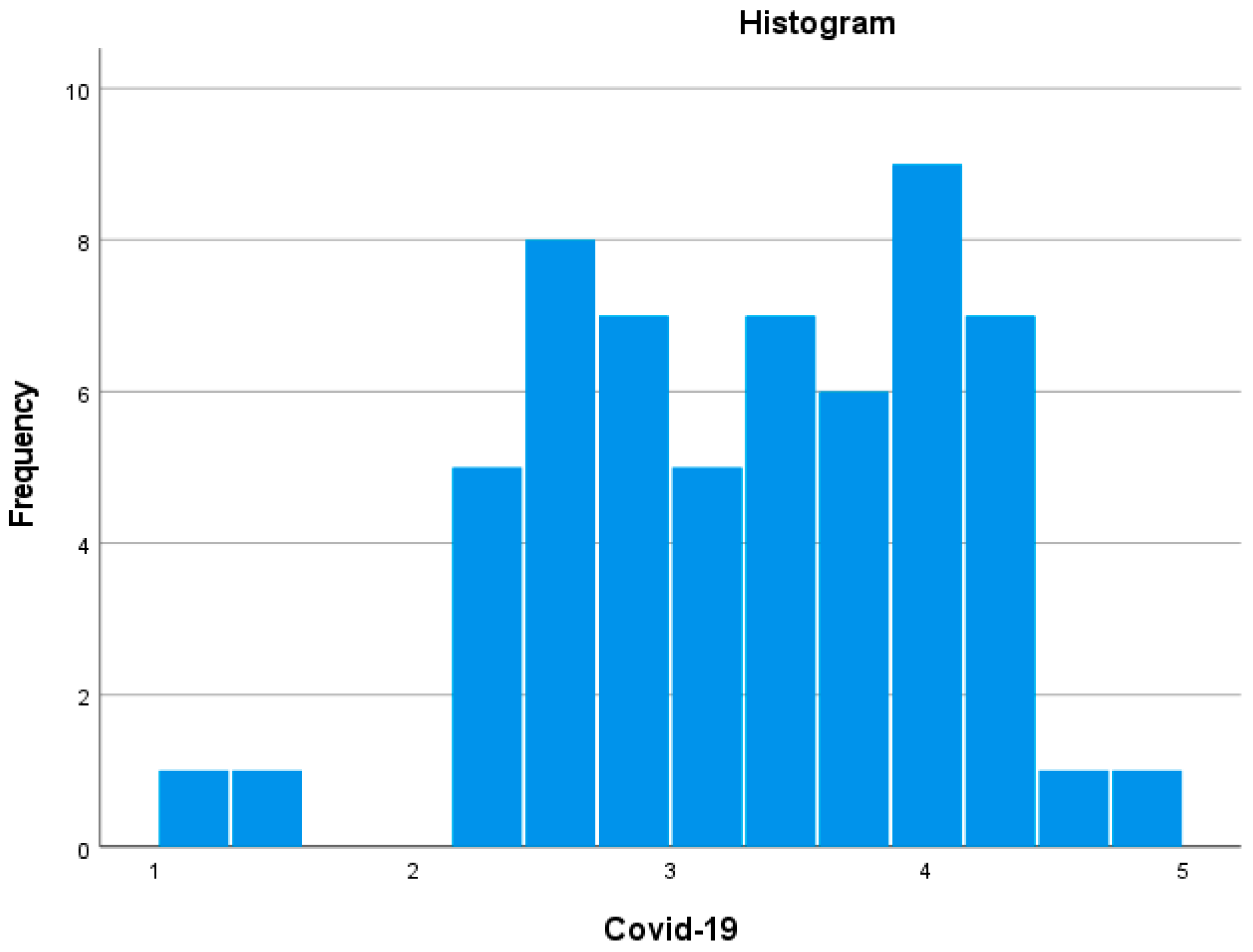 Sustainability 14 06296 g013 550