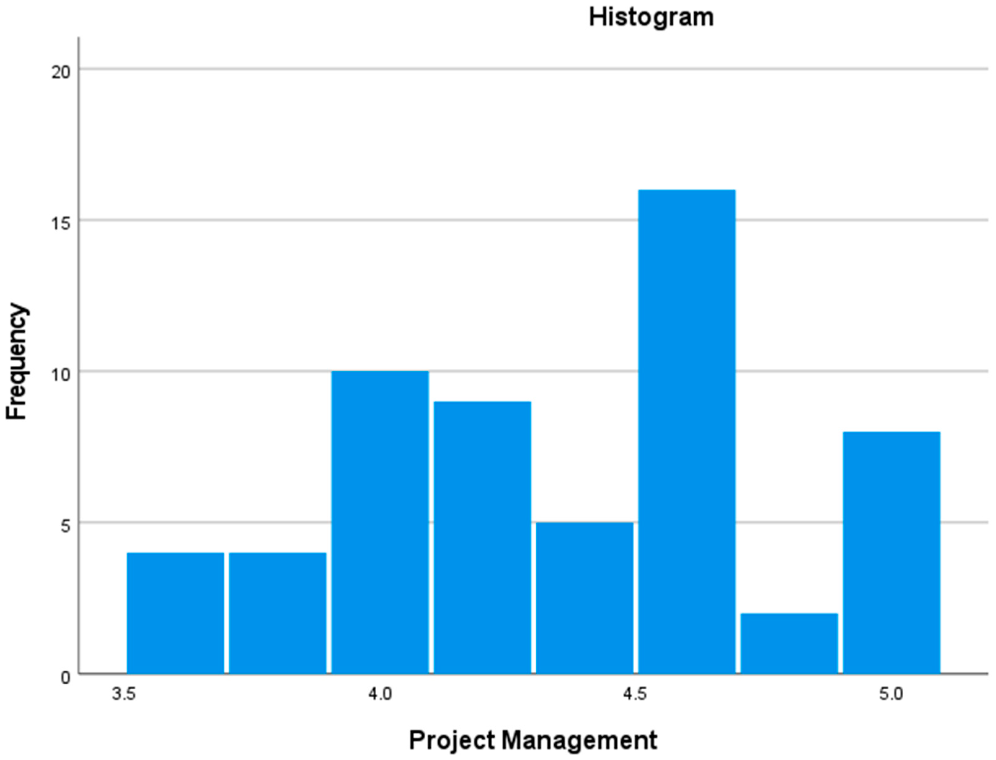 Sustainability 14 06296 g014 550