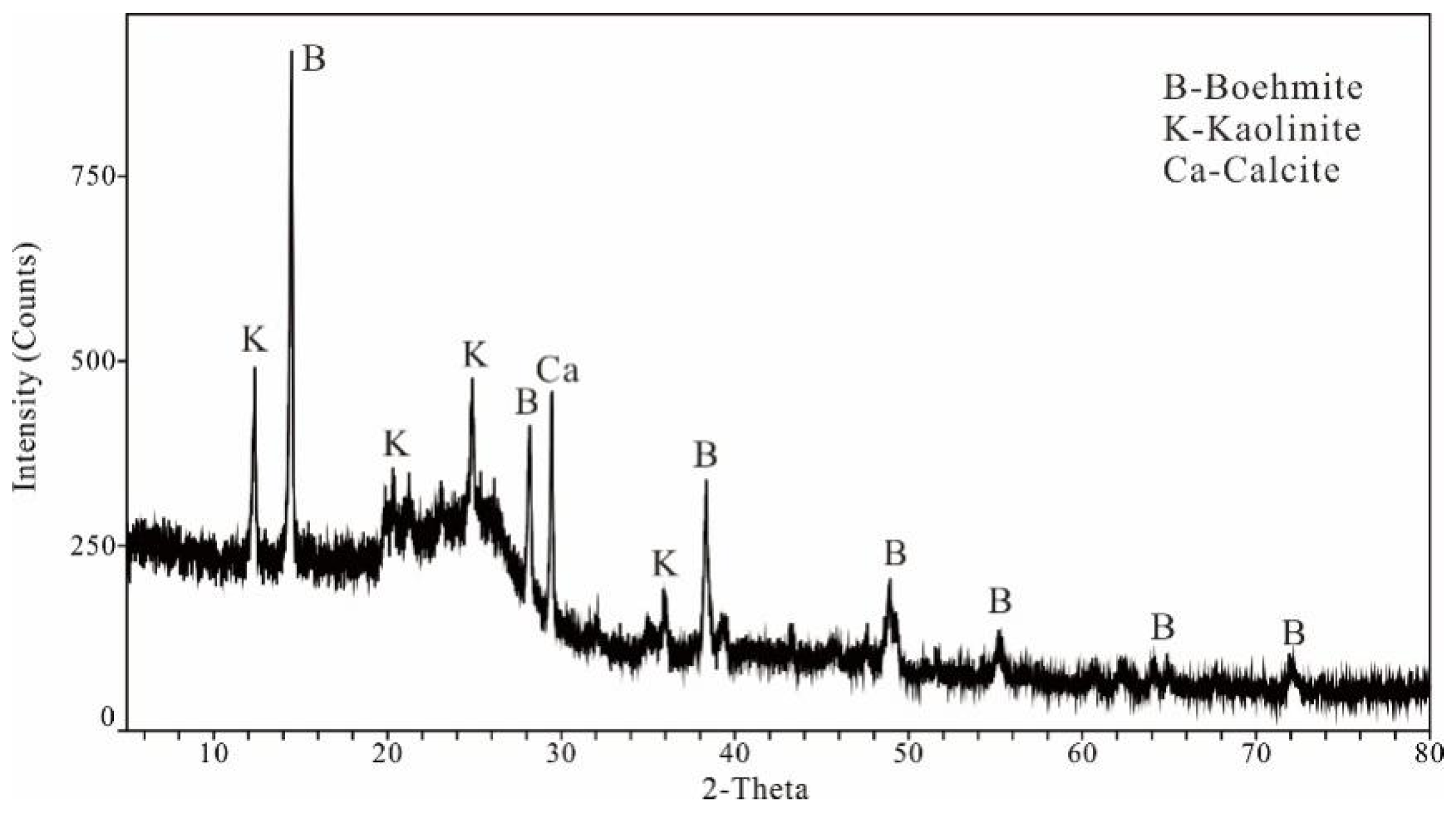 Sustainability 14 06297 g002