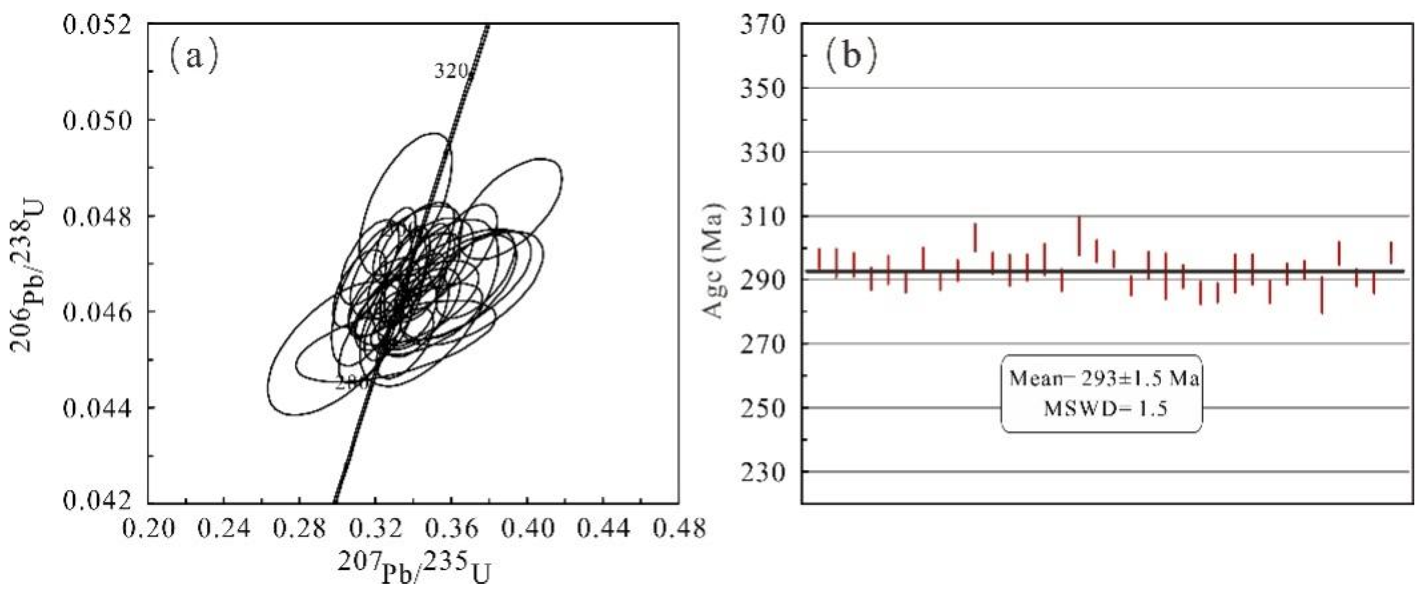 Sustainability 14 06297 g005