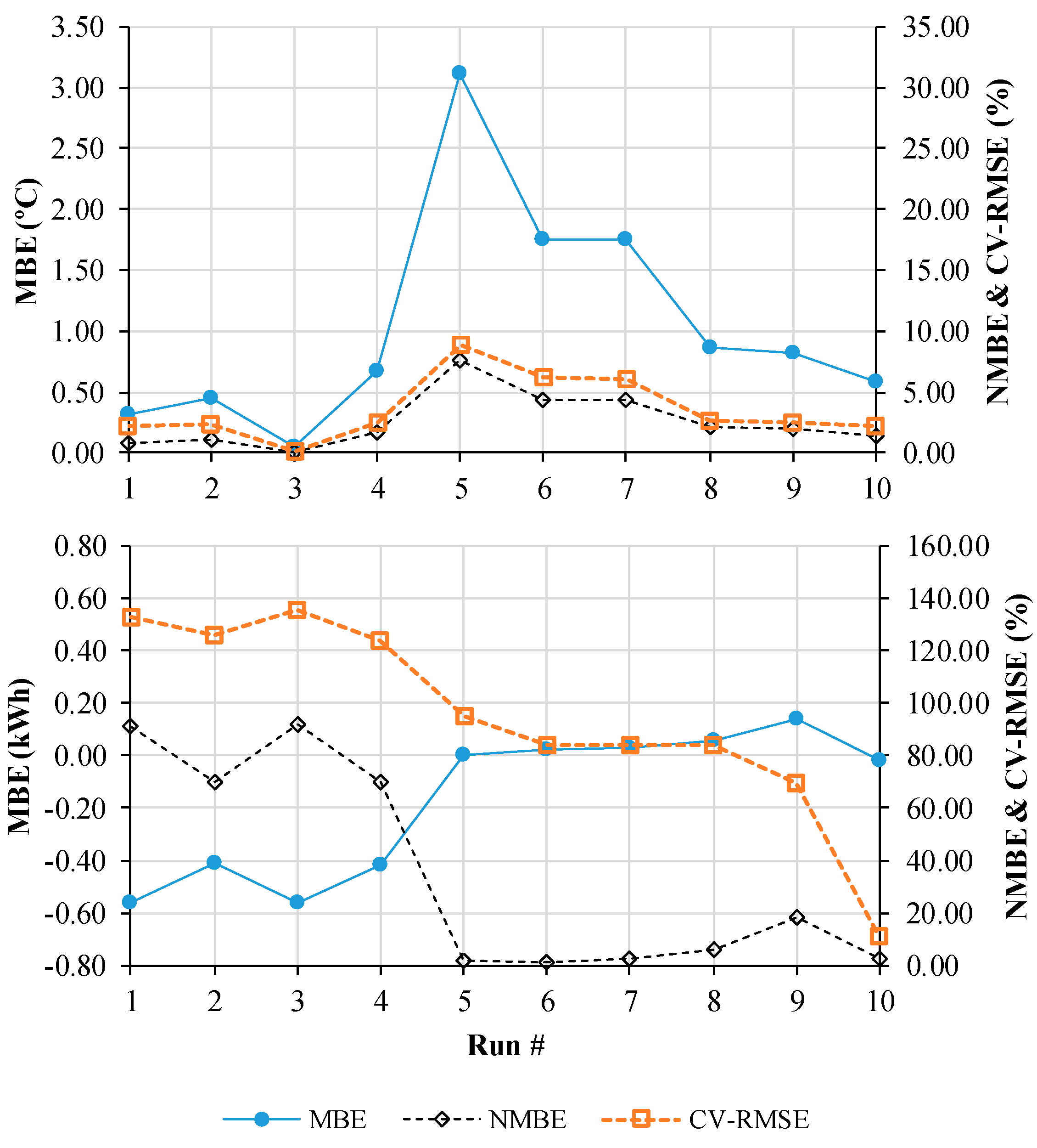 Sustainability 14 06299 g003 550