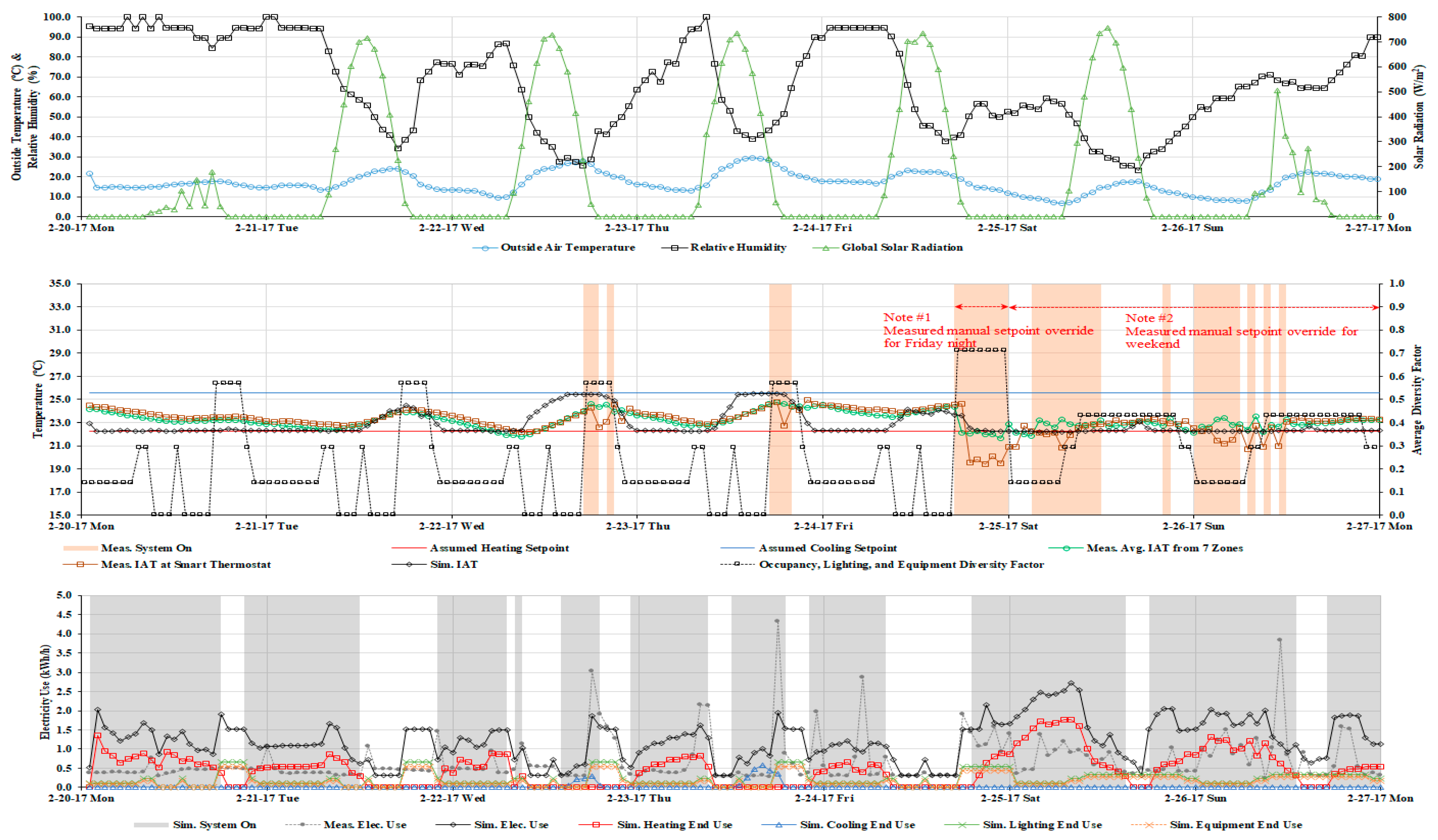 Sustainability 14 06299 g004 550