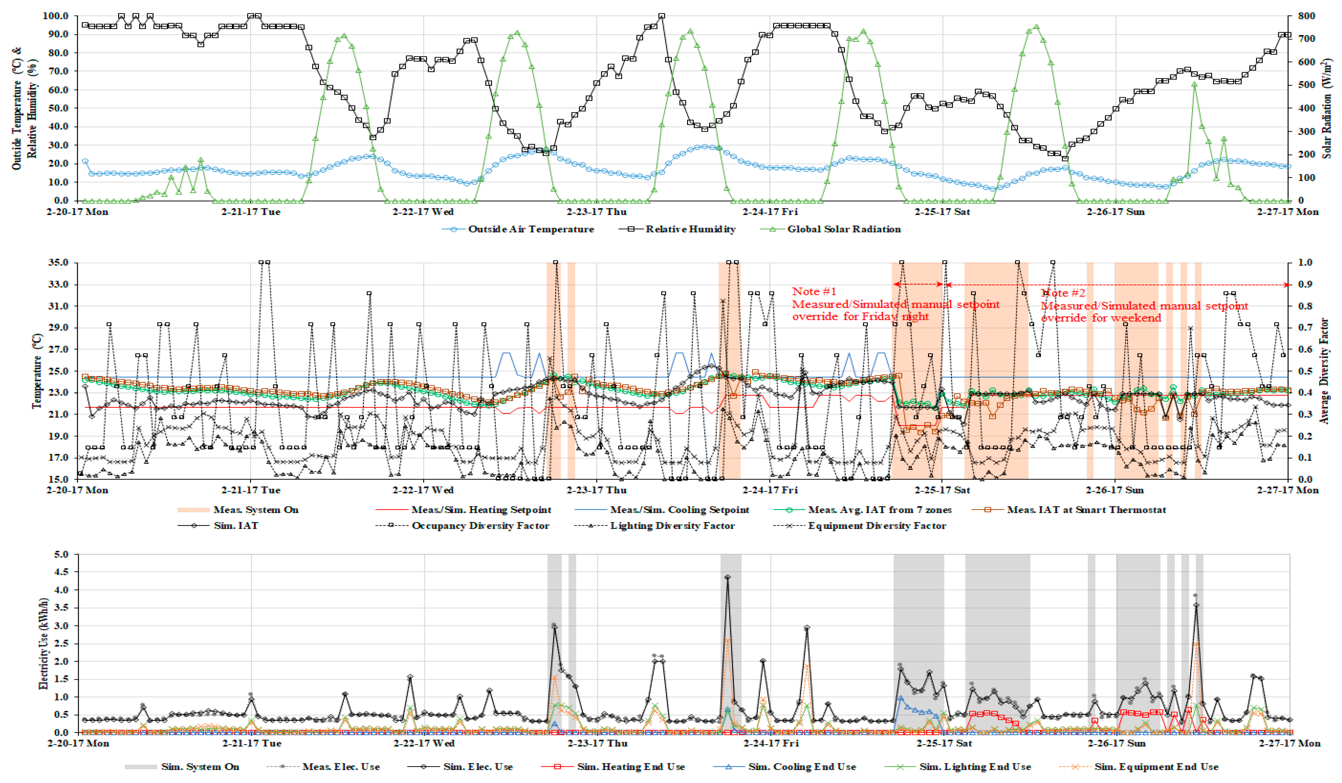 Sustainability 14 06299 g005 550