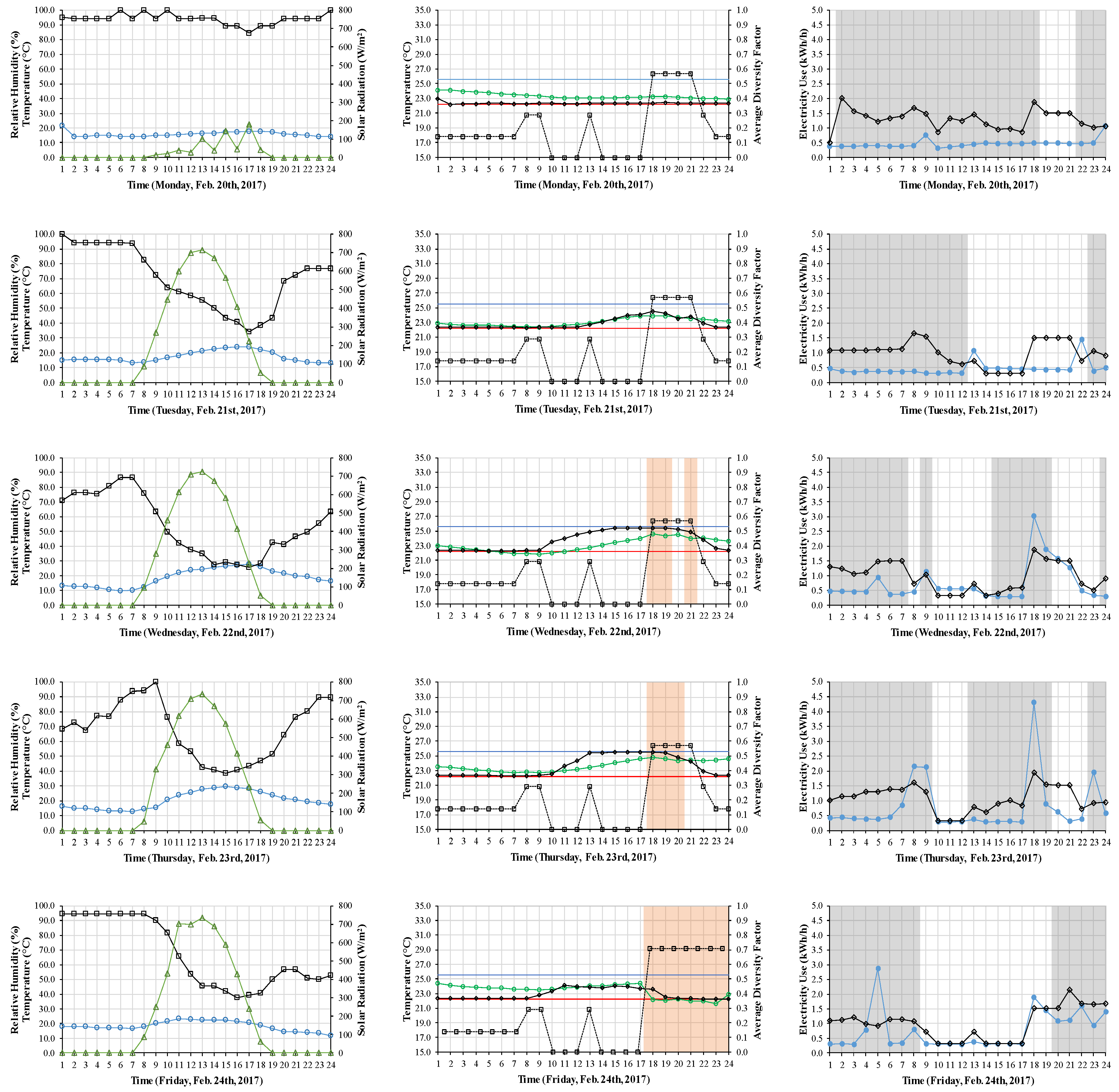Sustainability 14 06299 g0a1a 550